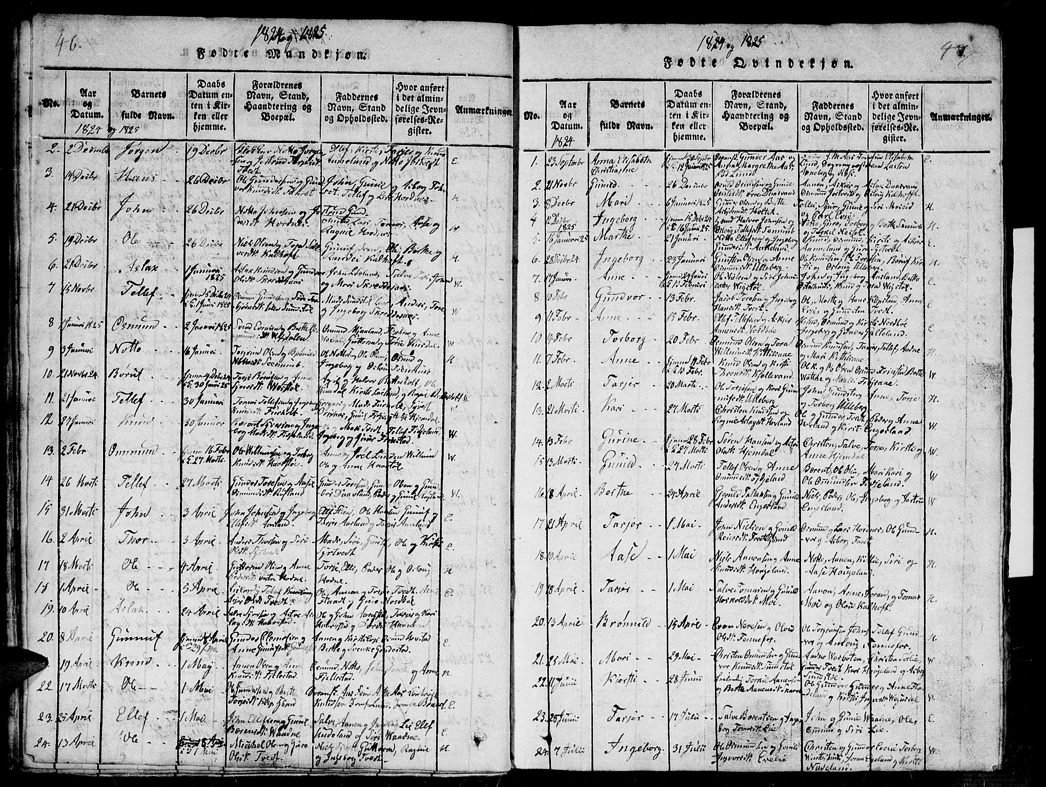 Evje sokneprestkontor, SAK/1111-0008/F/Fb/Fba/L0001: Parish register (copy) no. B 1, 1816-1842, p. 46-47