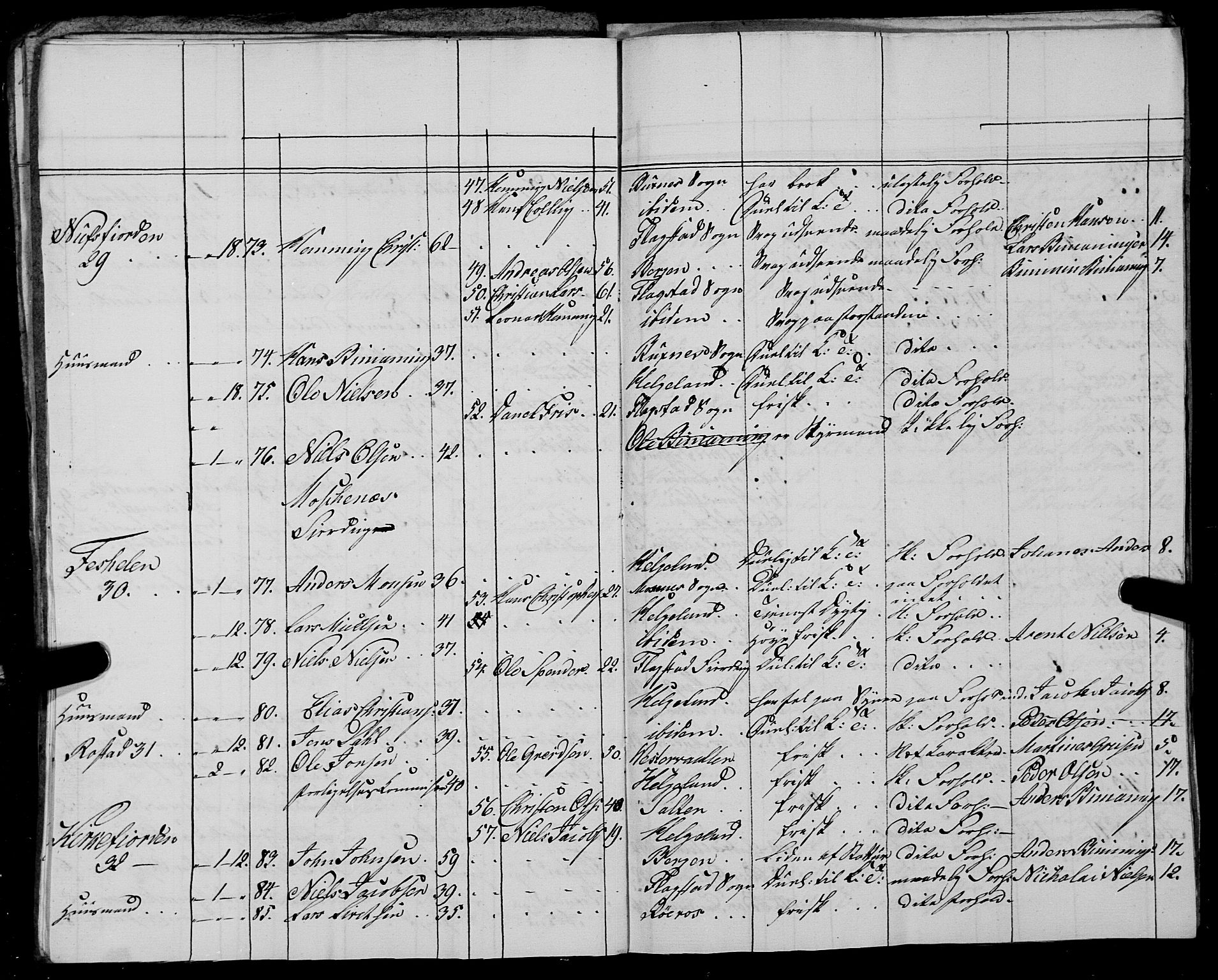 Fylkesmannen i Nordland, AV/SAT-A-0499/1.1/R/Ra/L0027: --, 1806-1836, p. 210