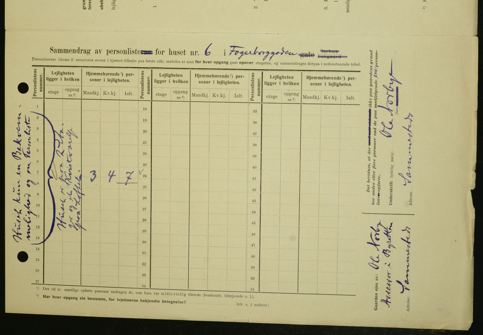 OBA, Municipal Census 1909 for Kristiania, 1909, p. 20673