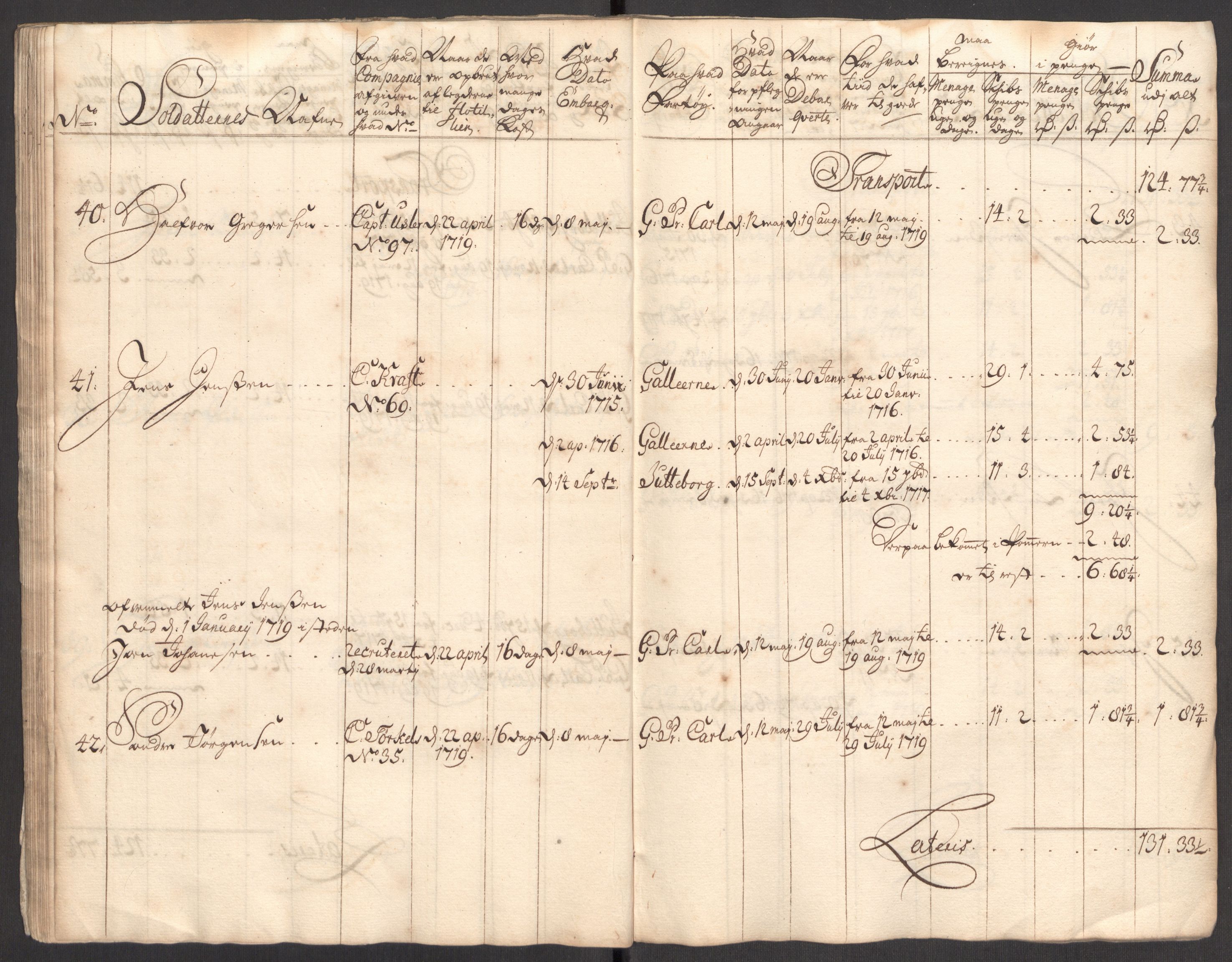 Kommanderende general (KG I) med Det norske krigsdirektorium, AV/RA-EA-5419/E/Eb/L0001: Ruller over noen kompanier som tjenestegjorde på flåten, 1712-1721, p. 152