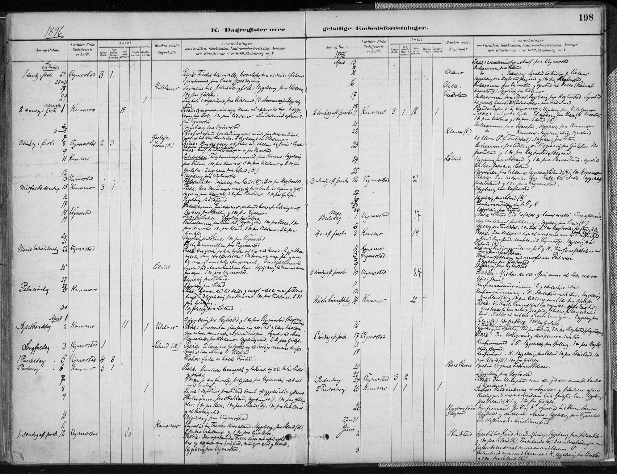 Nord-Audnedal sokneprestkontor, AV/SAK-1111-0032/F/Fa/Fab/L0003: Parish register (official) no. A 3, 1882-1900, p. 198