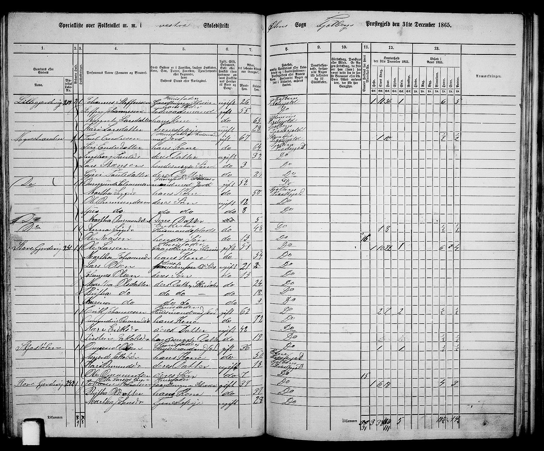 RA, 1865 census for Fjelberg, 1865, p. 140