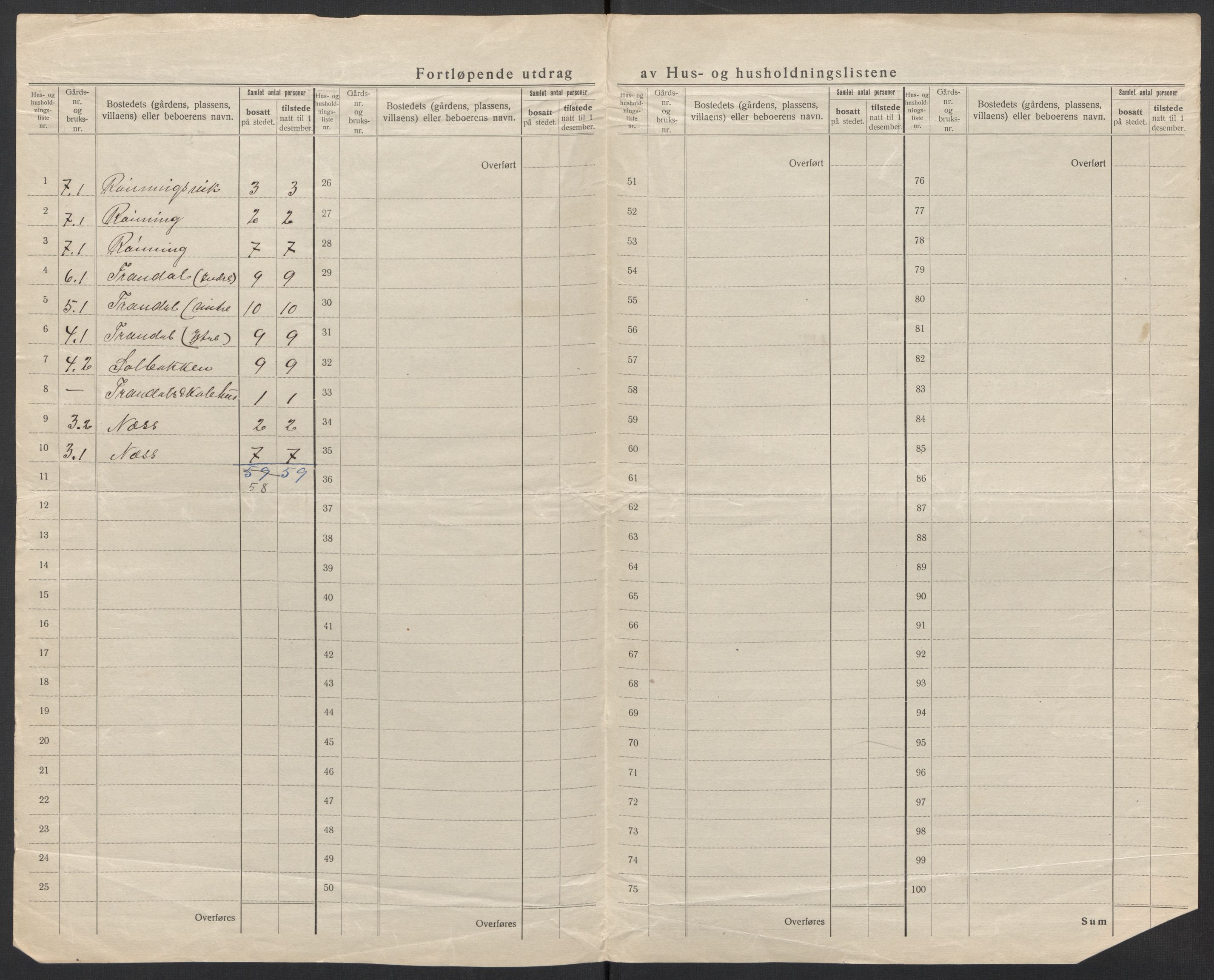 SAT, 1920 census for Hjørundfjord, 1920, p. 8