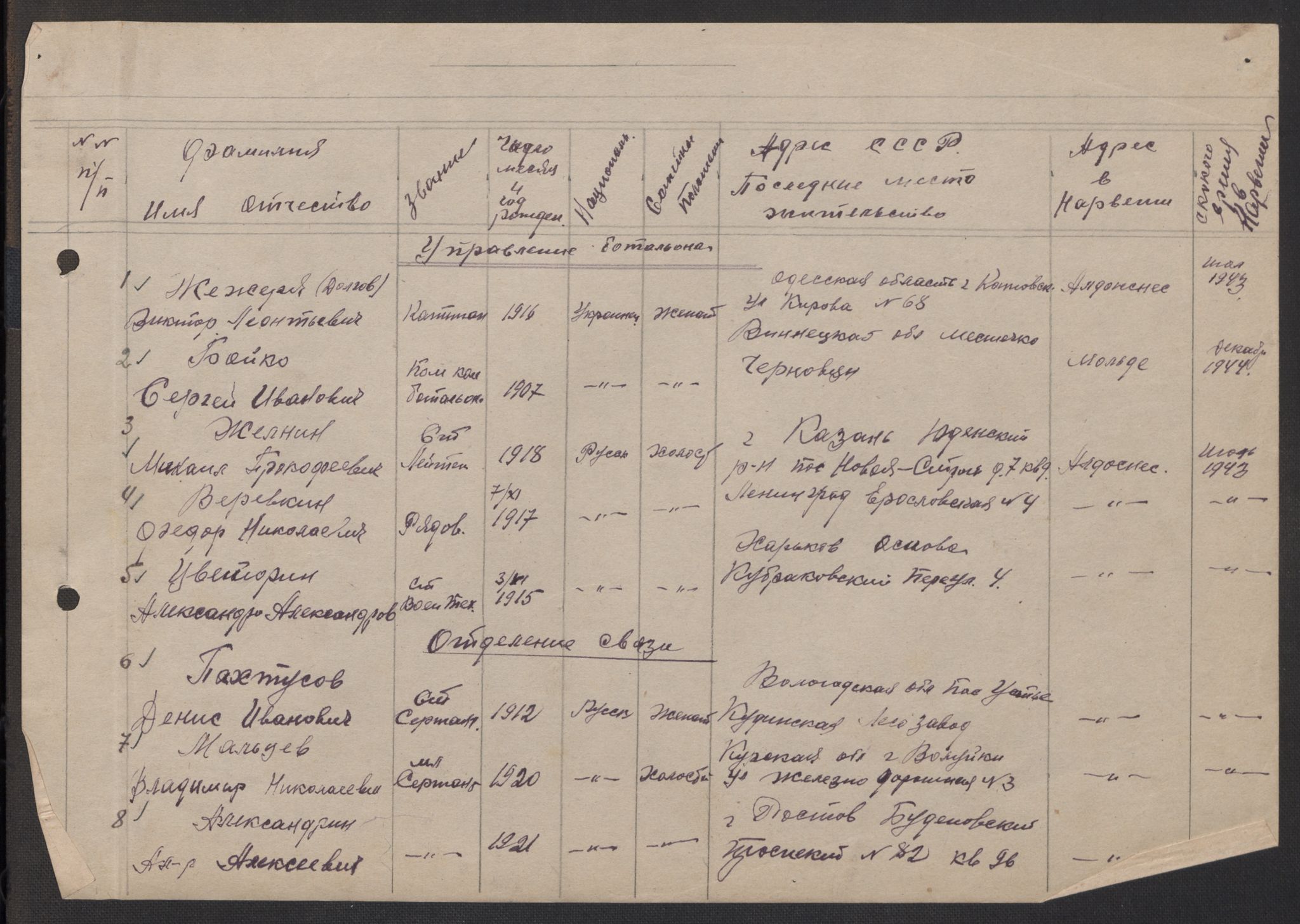 Flyktnings- og fangedirektoratet, Repatrieringskontoret, AV/RA-S-1681/D/Db/L0017: Displaced Persons (DPs) og sivile tyskere, 1945-1948, p. 131