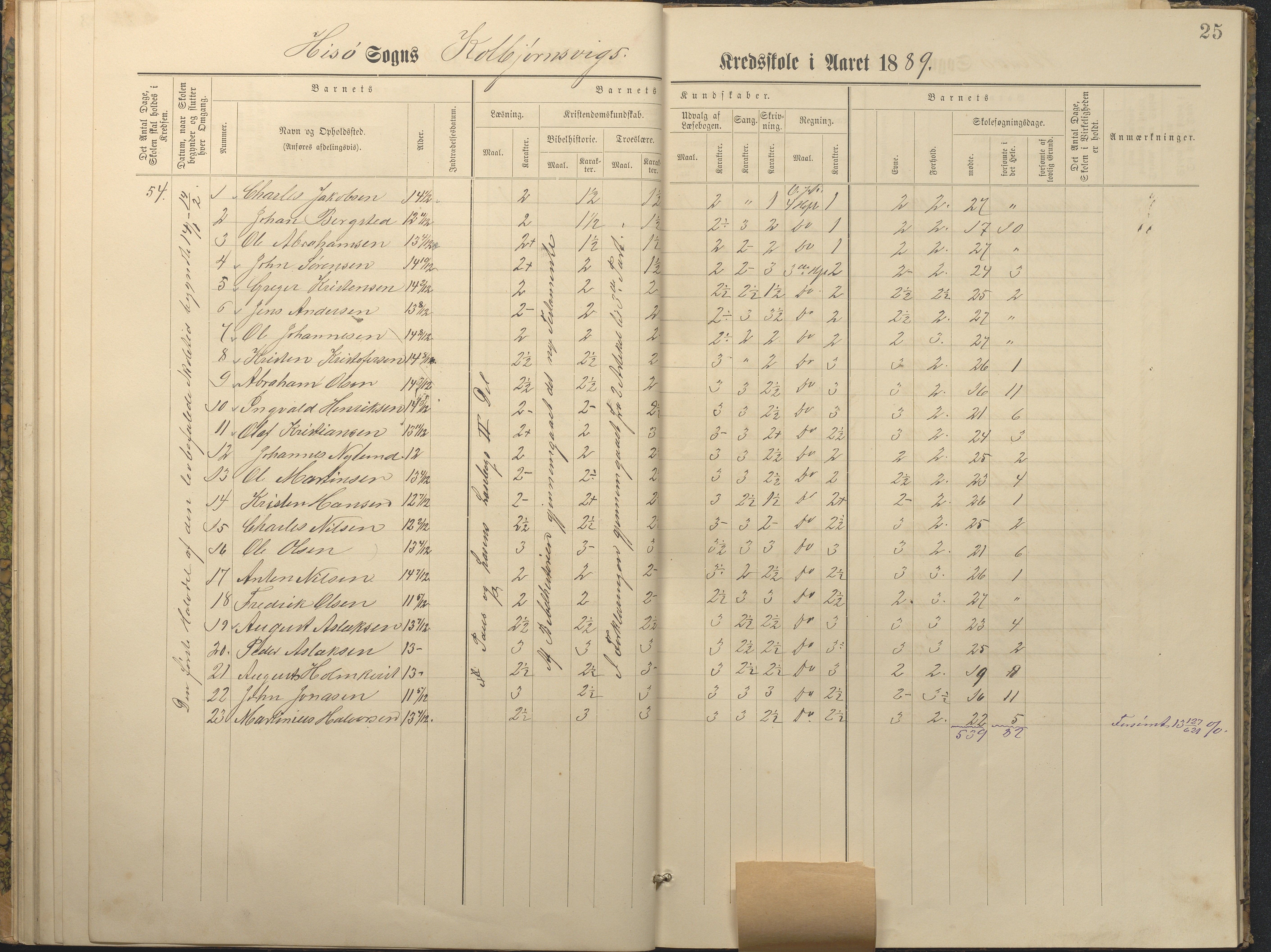 Hisøy kommune frem til 1991, AAKS/KA0922-PK/32/L0011: Skoleprotokoll, 1883-1891, p. 25