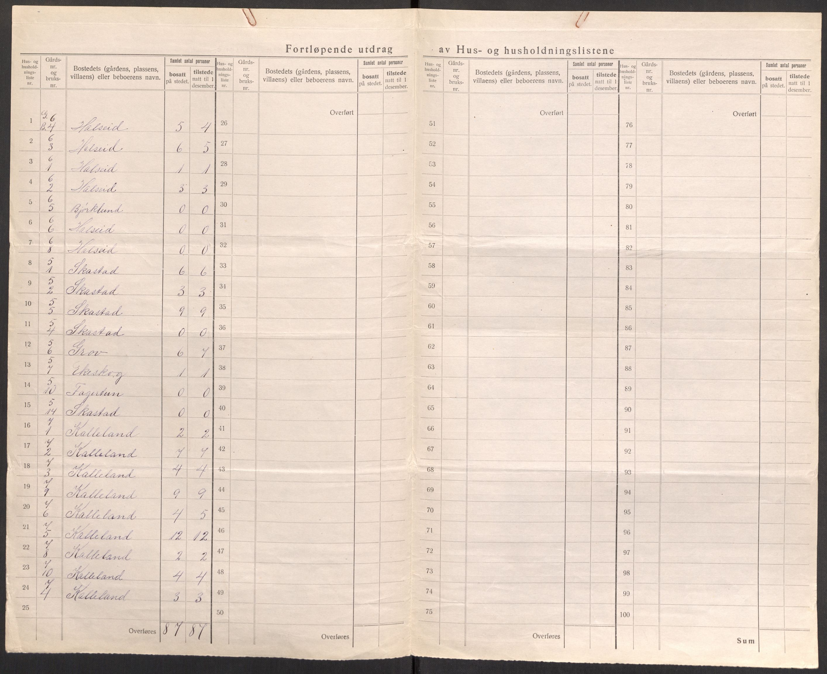 SAST, 1920 census for Skåre, 1920, p. 12