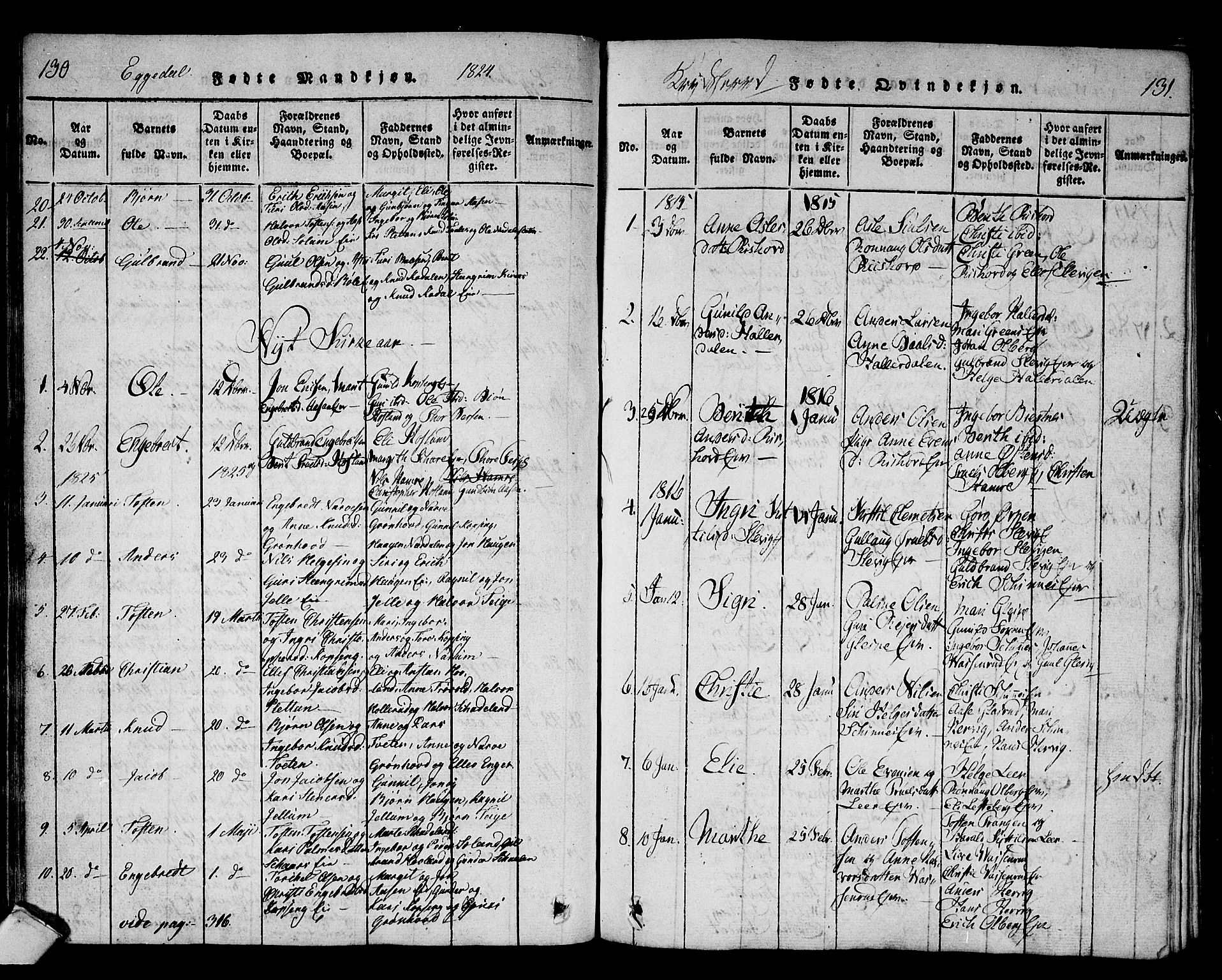 Sigdal kirkebøker, AV/SAKO-A-245/F/Fa/L0005: Parish register (official) no. I 5 /2, 1815-1829, p. 130-131