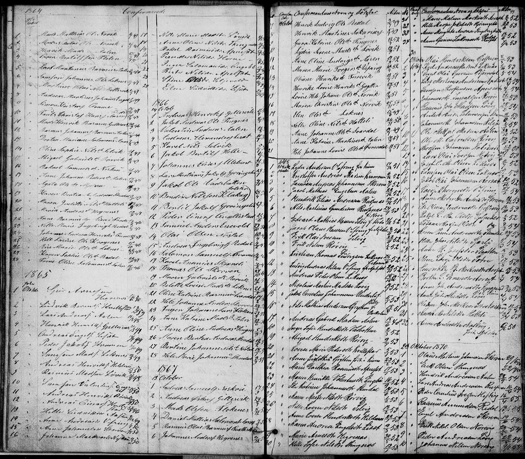 Førde sokneprestembete, SAB/A-79901/H/Hab: Parish register (copy) no. E 0, 1853-1880, p. 43