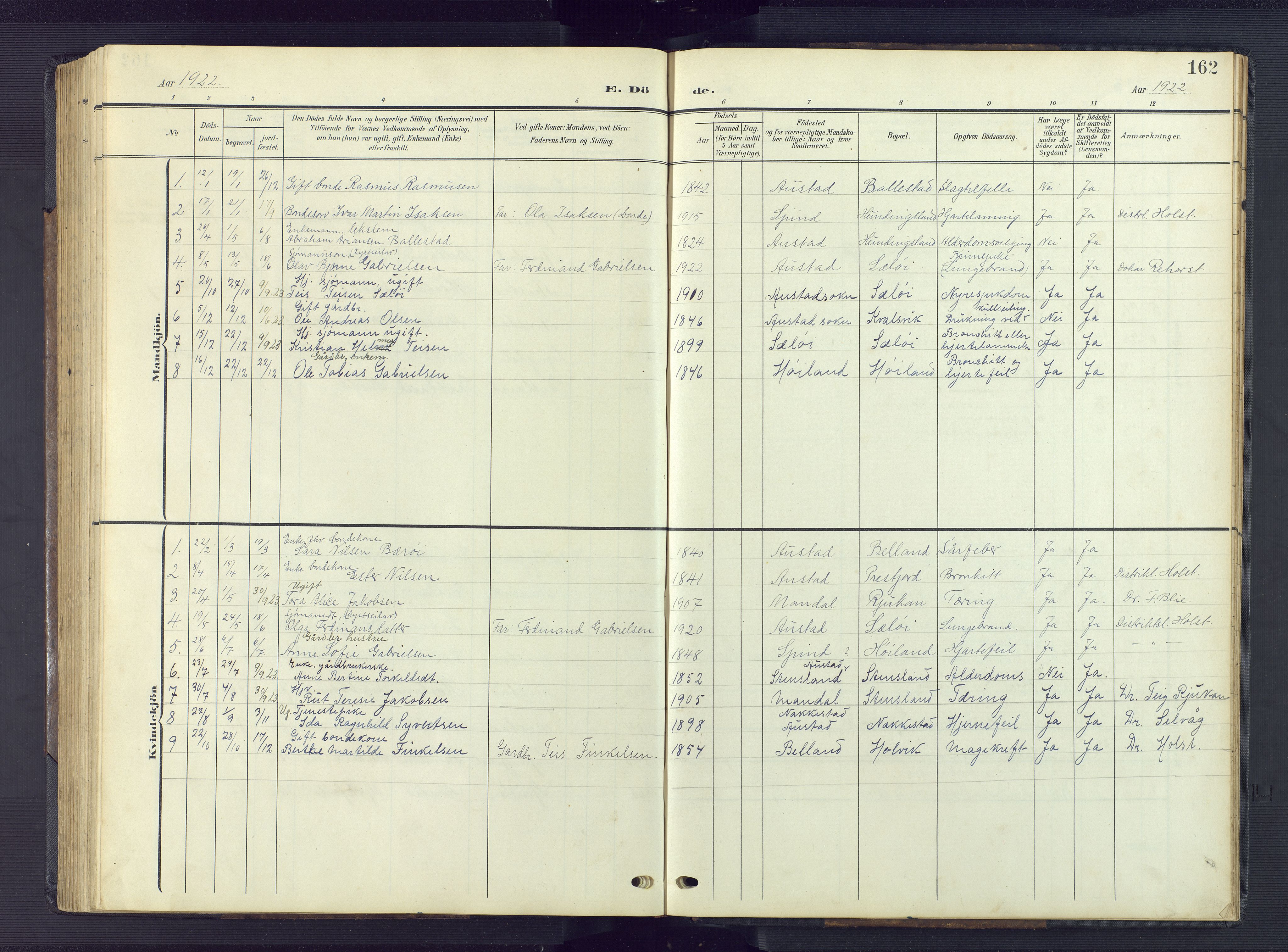 Lyngdal sokneprestkontor, AV/SAK-1111-0029/F/Fb/Fba/L0004: Parish register (copy) no. B 4, 1904-1950, p. 162