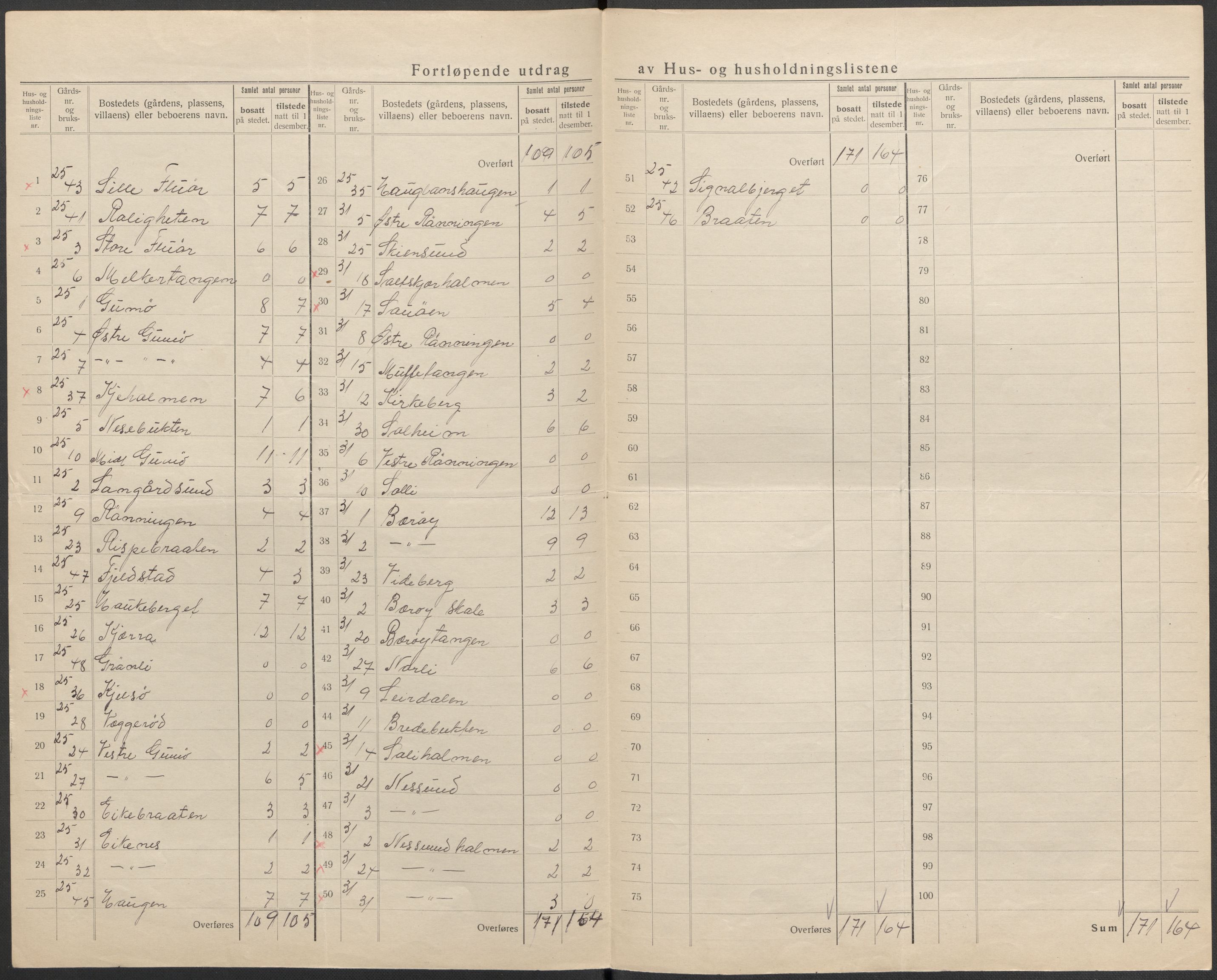 SAKO, 1920 census for Skåtøy, 1920, p. 33