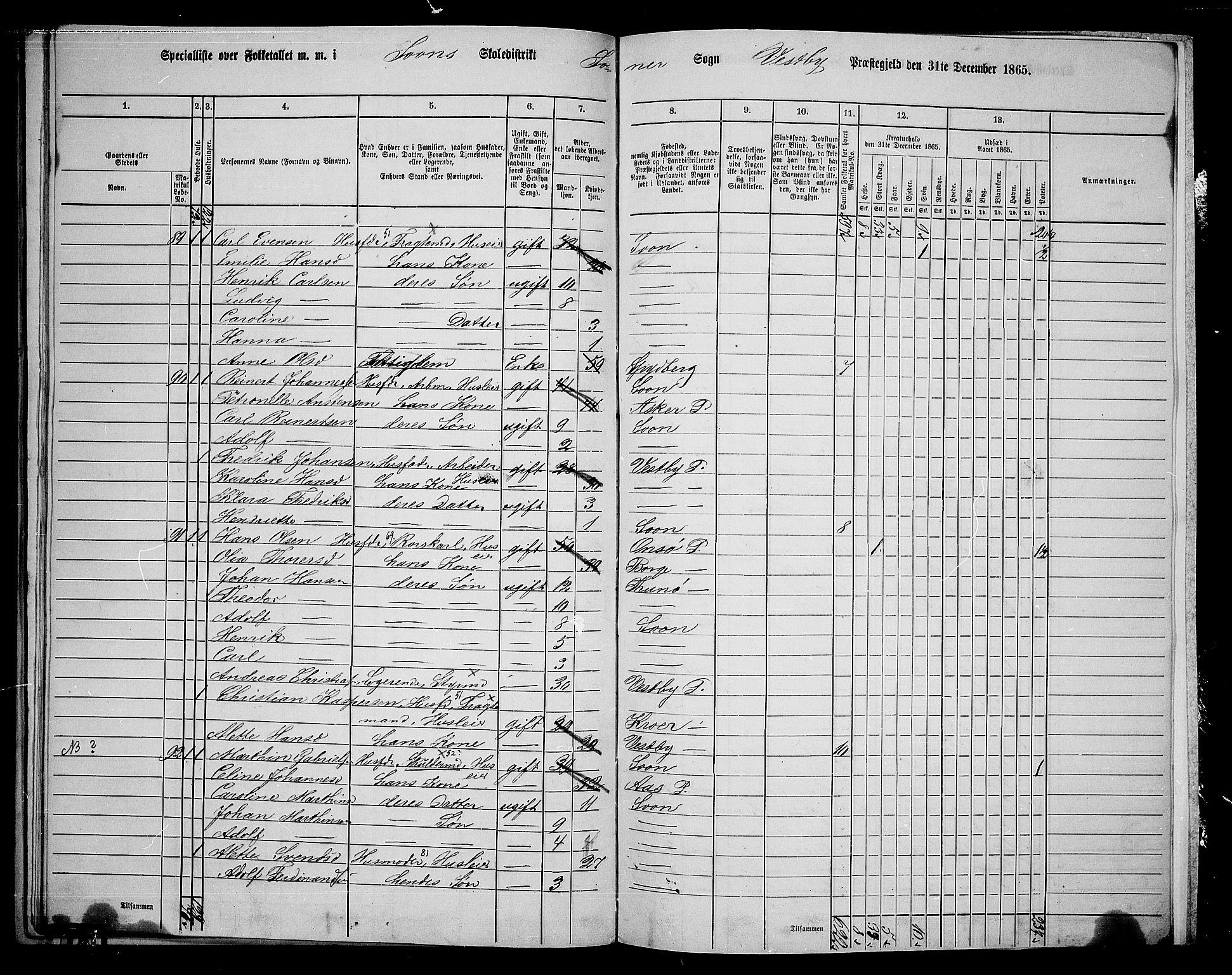 RA, 1865 census for Vestby, 1865, p. 170