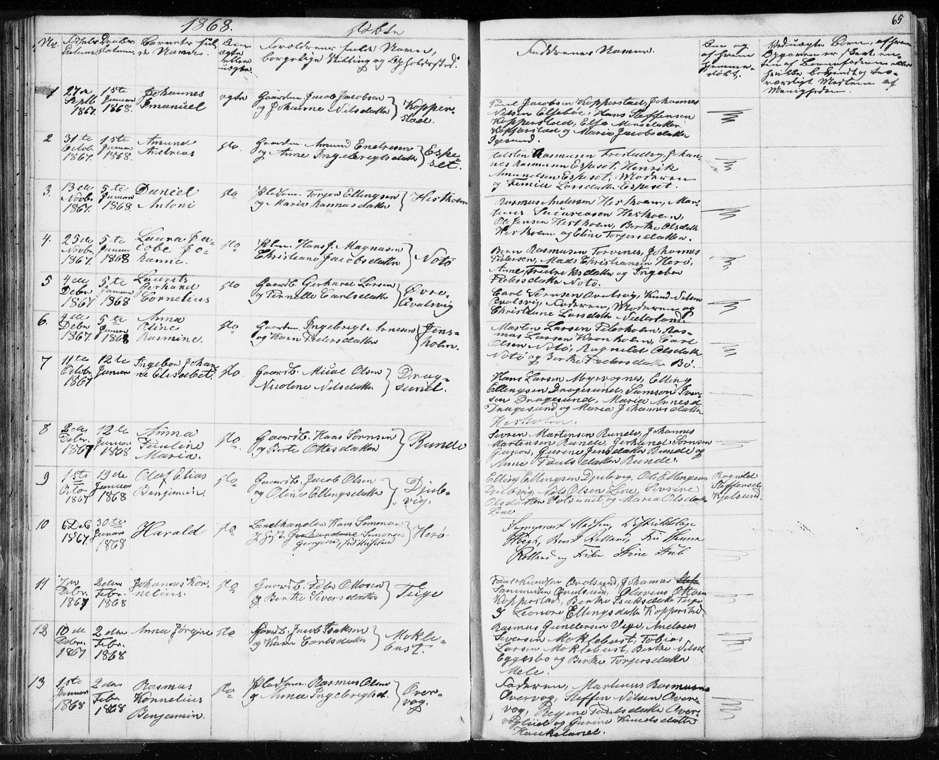 Ministerialprotokoller, klokkerbøker og fødselsregistre - Møre og Romsdal, AV/SAT-A-1454/507/L0079: Parish register (copy) no. 507C02, 1854-1877, p. 65