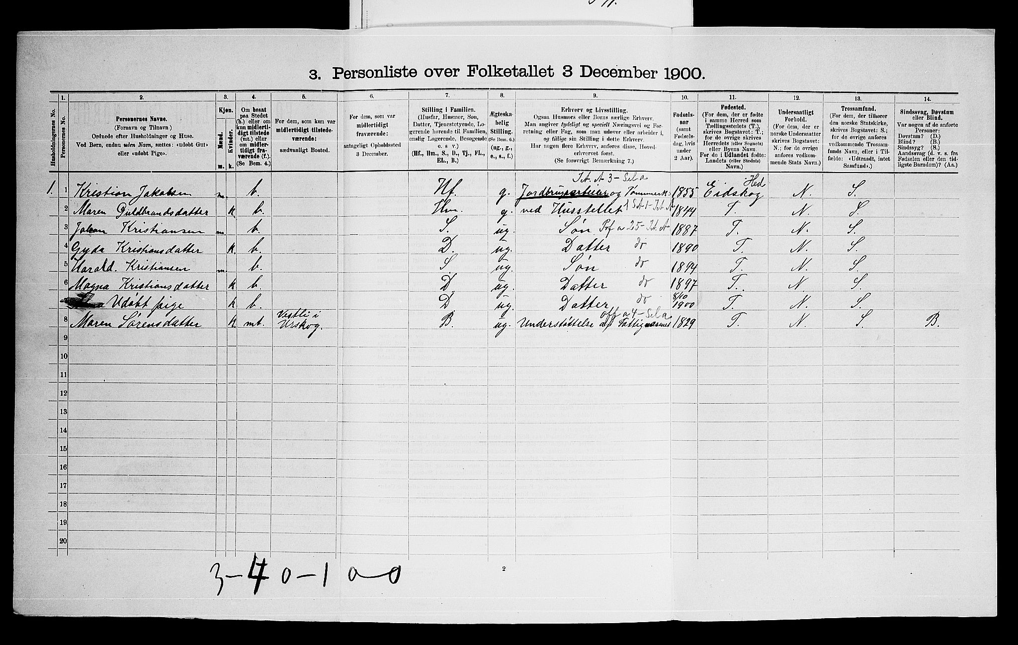 SAO, 1900 census for Aurskog, 1900