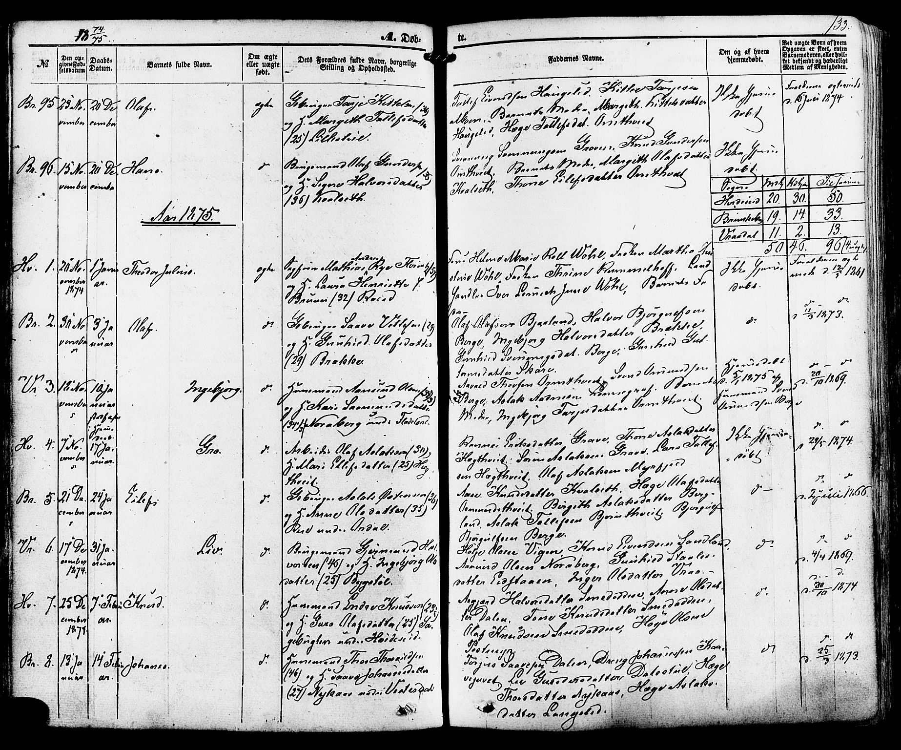Kviteseid kirkebøker, SAKO/A-276/F/Fa/L0007: Parish register (official) no. I 7, 1859-1881, p. 133