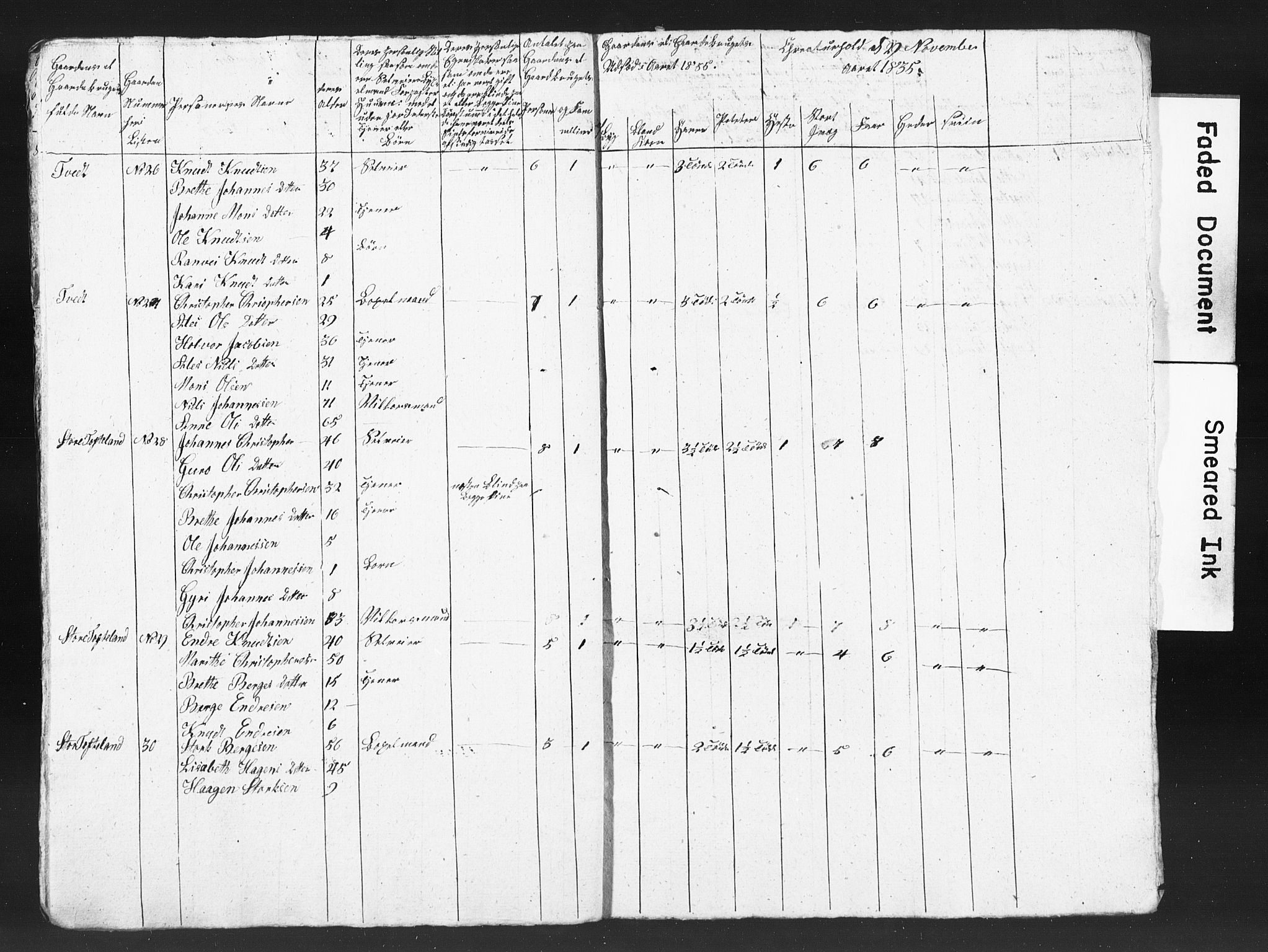 SAB, 1835 Census for 1221P Stord, 1835, p. 71