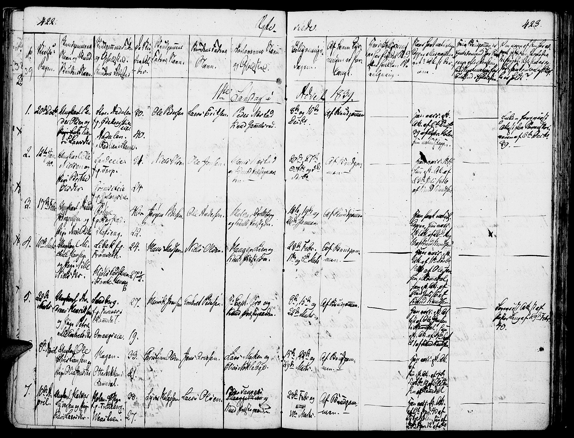 Løten prestekontor, SAH/PREST-022/K/Ka/L0006: Parish register (official) no. 6, 1832-1849, p. 422-423