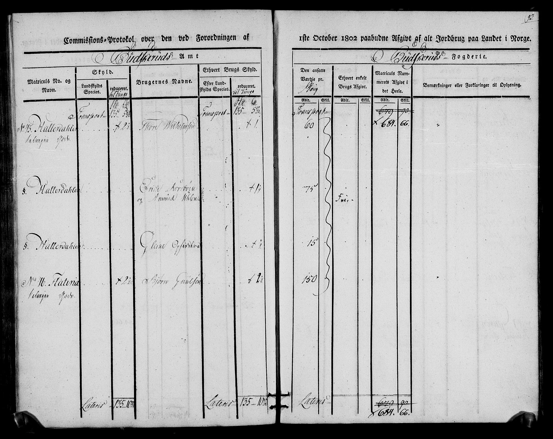 Rentekammeret inntil 1814, Realistisk ordnet avdeling, AV/RA-EA-4070/N/Ne/Nea/L0060: Buskerud fogderi. Kommisjonsprotokoll for Sigdal prestegjeld, 1803, p. 93