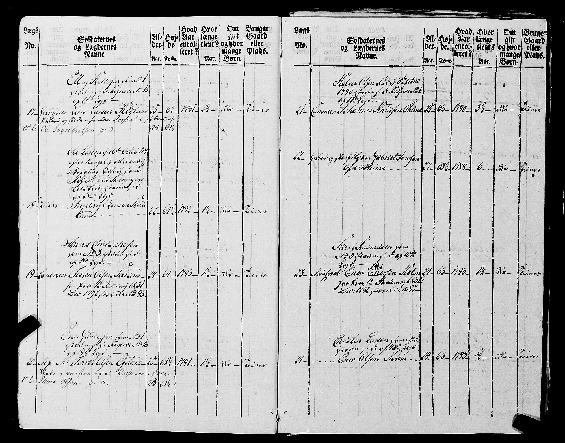 Fylkesmannen i Rogaland, AV/SAST-A-101928/99/3/325/325CA, 1655-1832, p. 7249