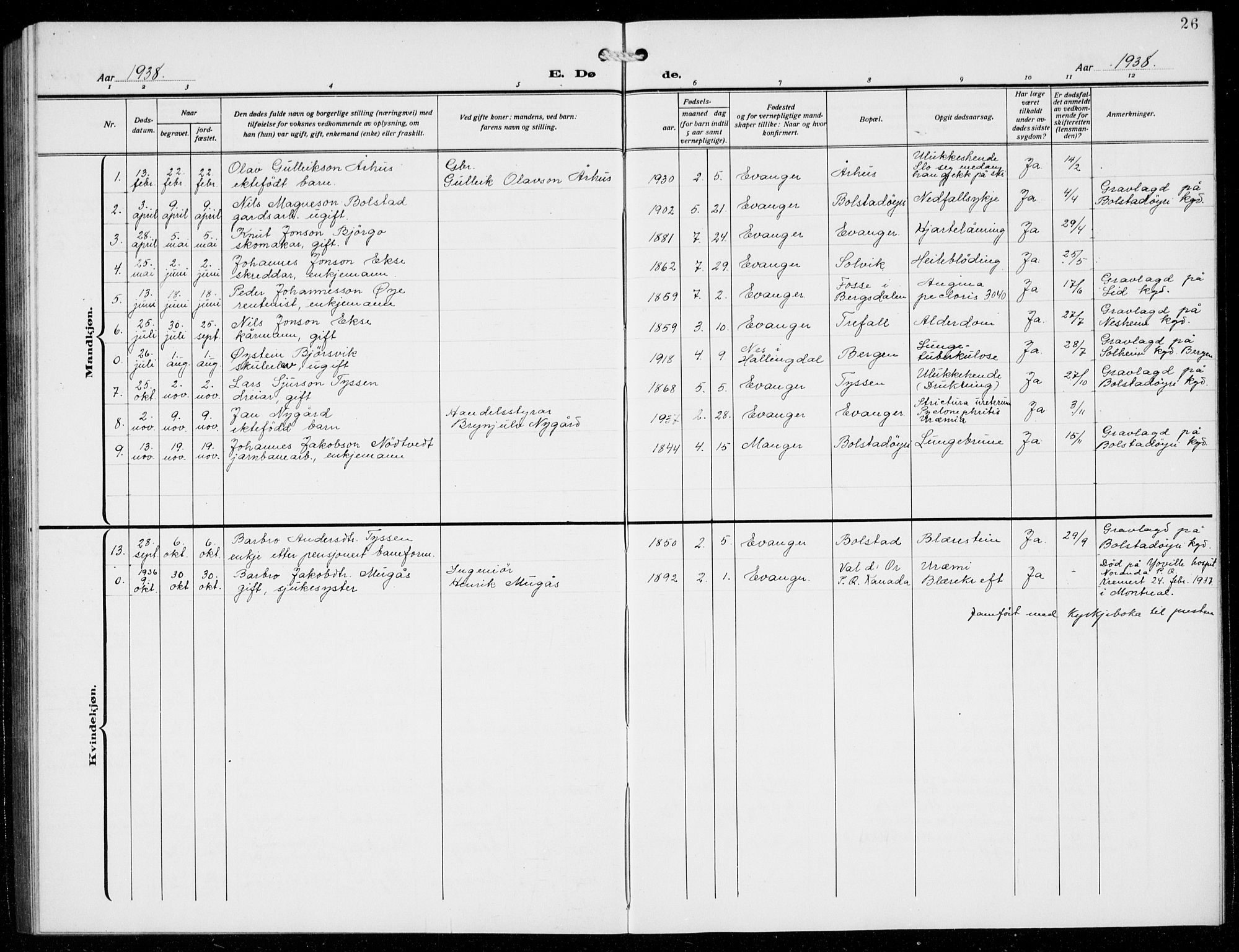 Evanger sokneprestembete, SAB/A-99924: Parish register (copy) no. A 6, 1918-1941, p. 26