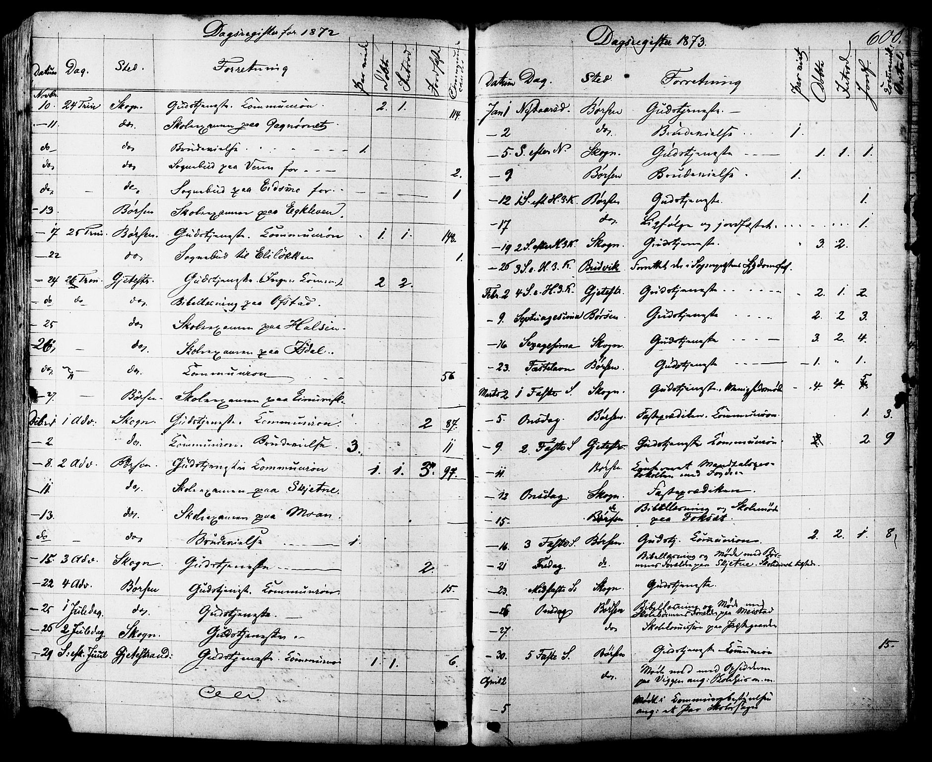 Ministerialprotokoller, klokkerbøker og fødselsregistre - Sør-Trøndelag, SAT/A-1456/665/L0772: Parish register (official) no. 665A07, 1856-1878, p. 600