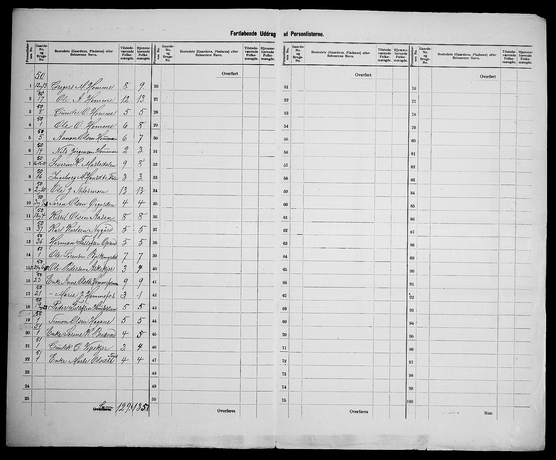 SAK, 1900 census for Søndeled, 1900, p. 79