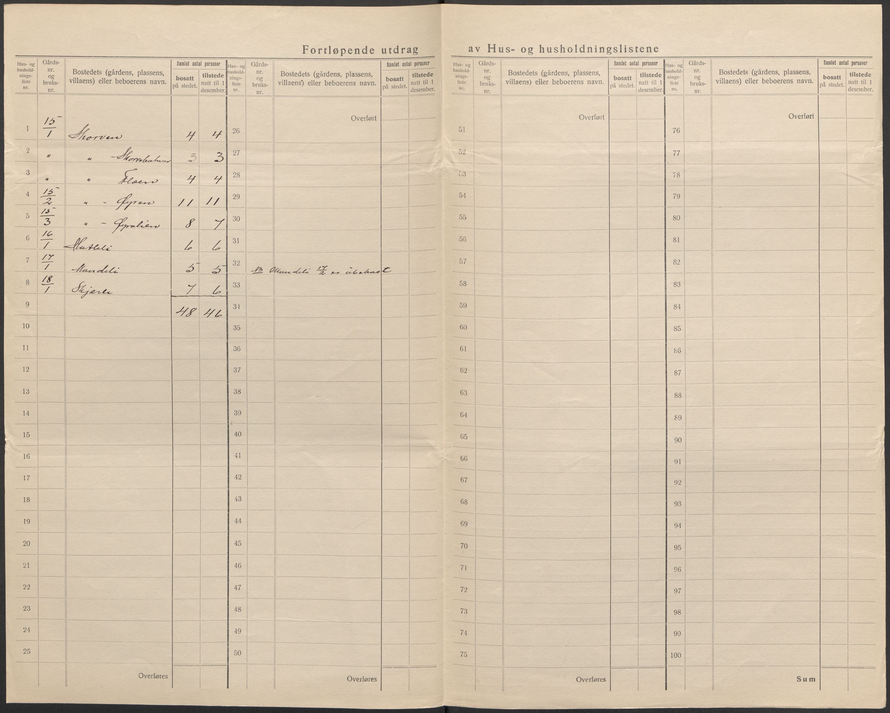 SAB, 1920 census for Vevring, 1920, p. 12