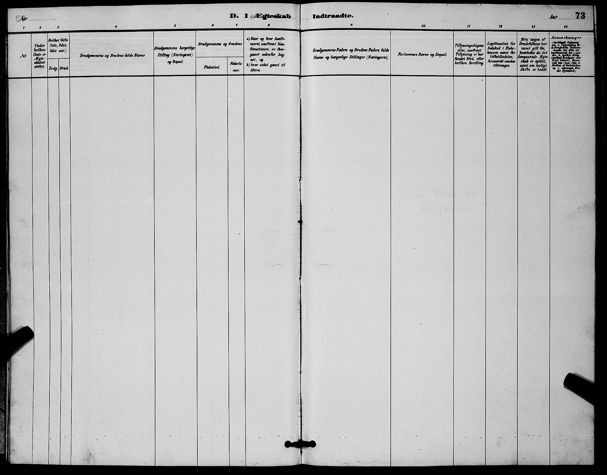 Botne kirkebøker, AV/SAKO-A-340/G/Ga/L0003: Parish register (copy) no. I 3, 1878-1898, p. 73
