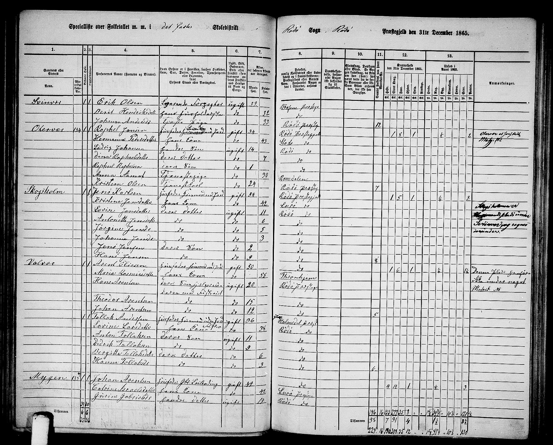 RA, 1865 census for Rødøy, 1865, p. 14