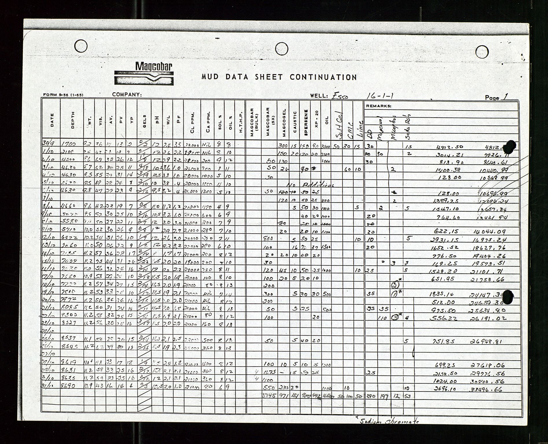 Pa 1512 - Esso Exploration and Production Norway Inc., AV/SAST-A-101917/E/Ea/L0014: Well 16/1-1, 1967-1968, p. 7