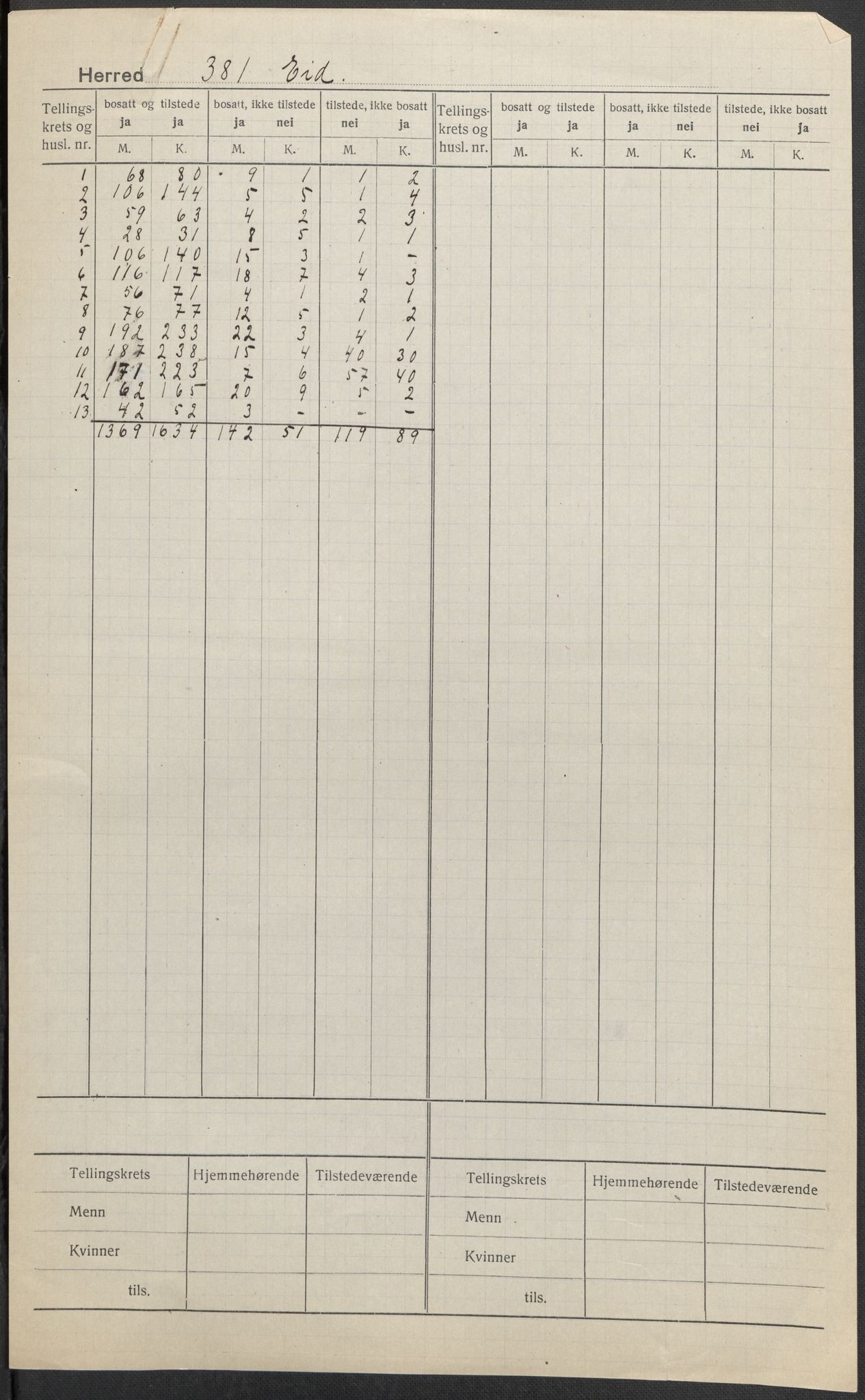 SAB, 1920 census for Eid, 1920, p. 1