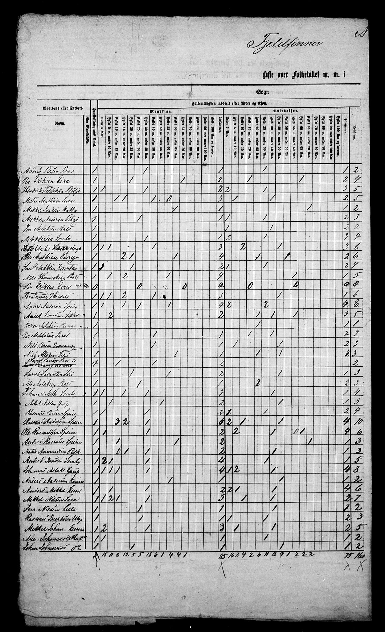 , Census 1855 for Kautokeino, 1855, p. 17