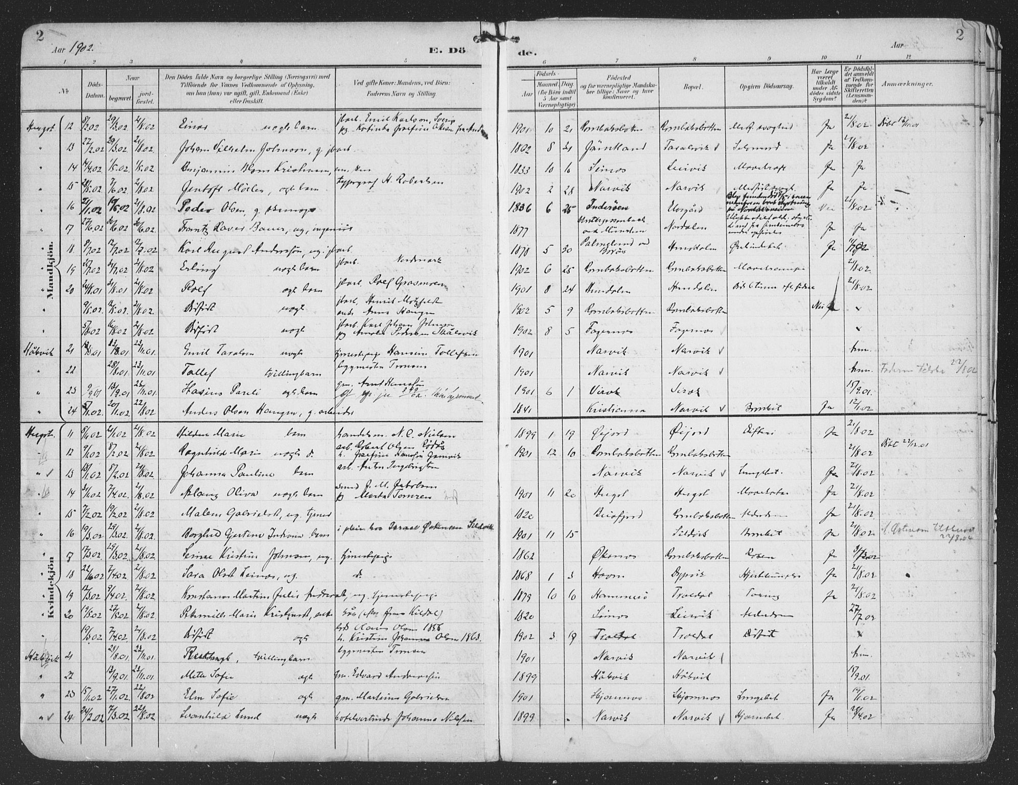 Ministerialprotokoller, klokkerbøker og fødselsregistre - Nordland, AV/SAT-A-1459/866/L0940: Parish register (official) no. 866A03, 1902-1926, p. 2