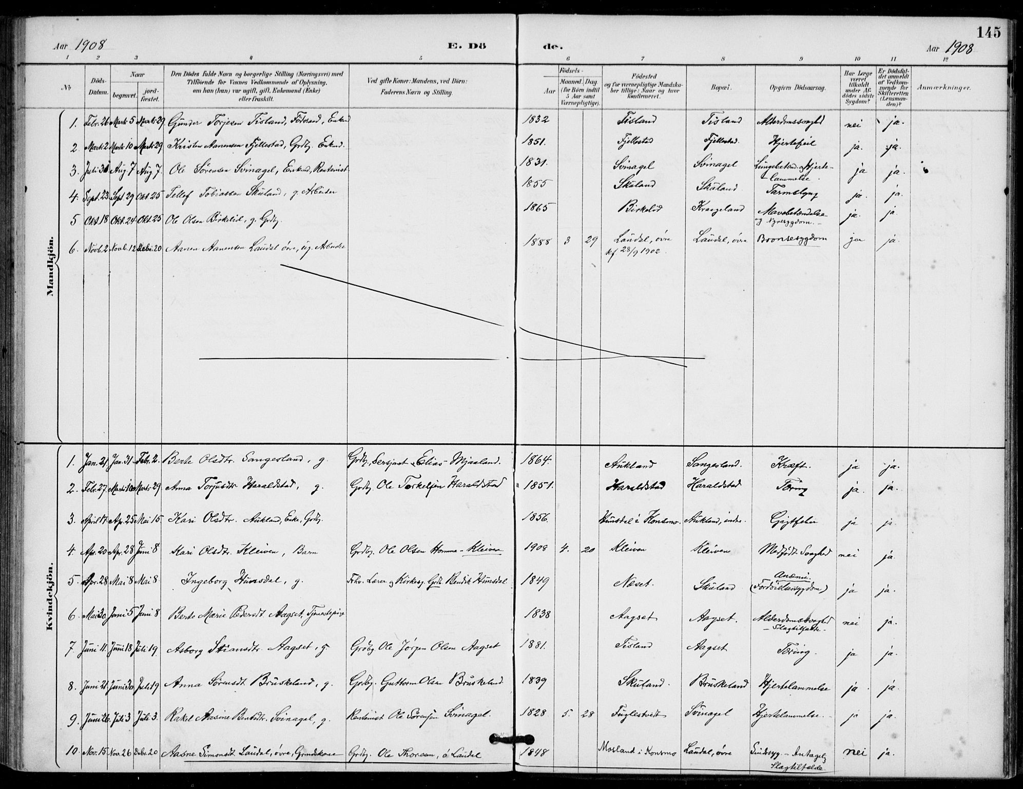 Holum sokneprestkontor, AV/SAK-1111-0022/F/Fa/Fab/L0007: Parish register (official) no. A 7, 1887-1912, p. 145