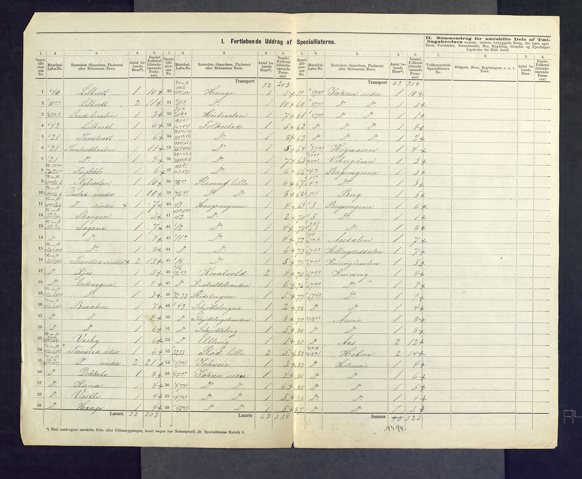 SAKO, 1875 census for 0628L Hurum/Hurum, 1875, p. 17