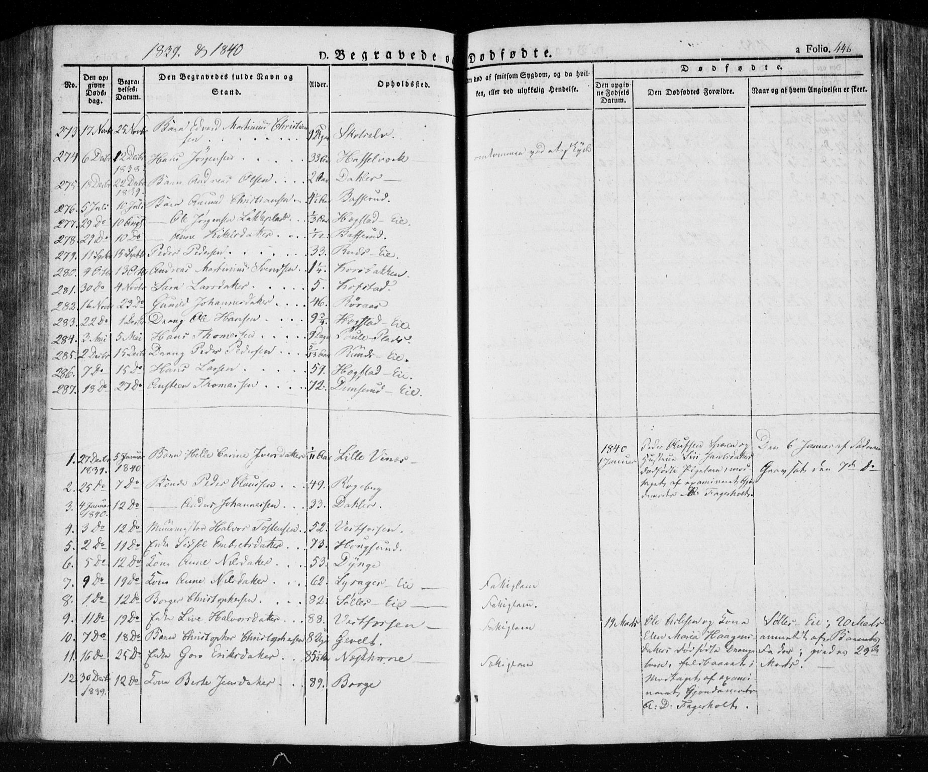 Eiker kirkebøker, SAKO/A-4/F/Fa/L0013a: Parish register (official) no. I 13A, 1832-1845, p. 446