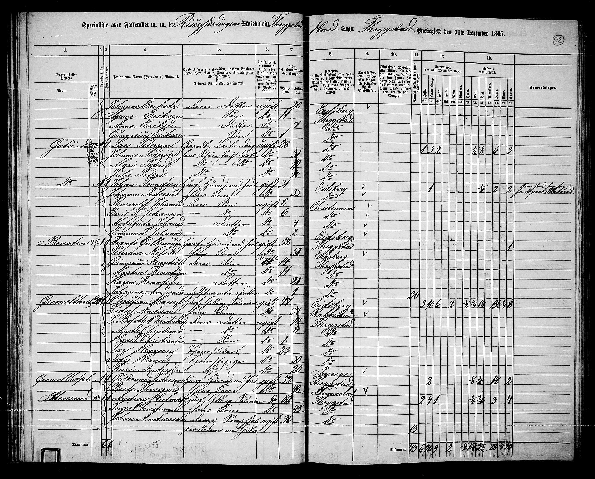 RA, 1865 census for Trøgstad, 1865, p. 81