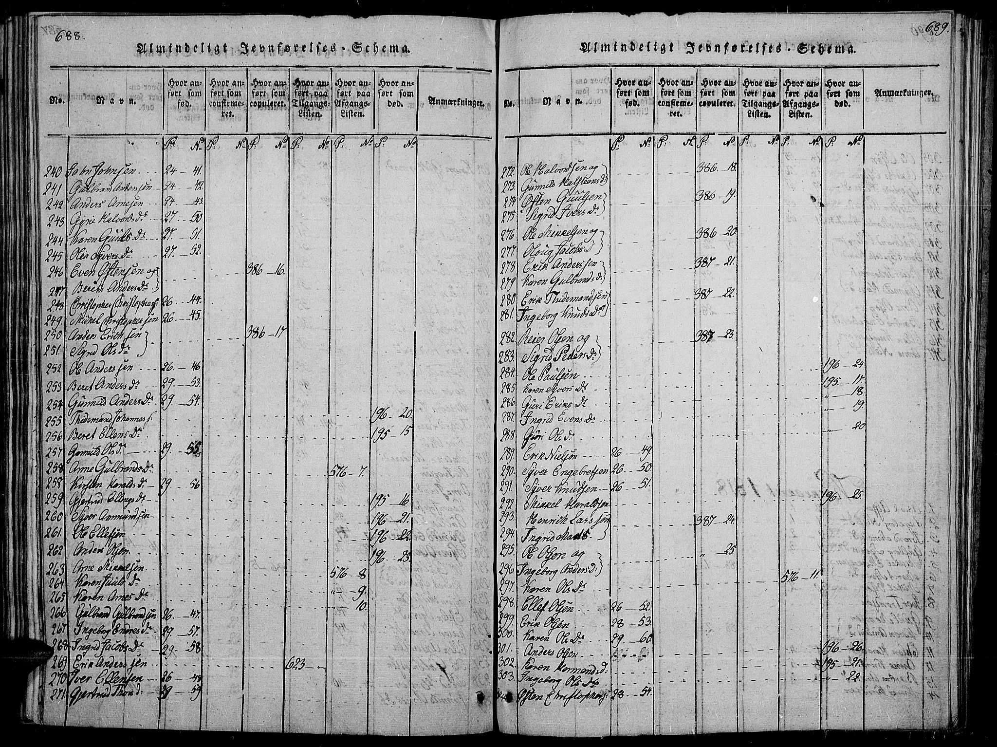 Sør-Aurdal prestekontor, SAH/PREST-128/H/Ha/Haa/L0002: Parish register (official) no. 2, 1815-1840, p. 688-689