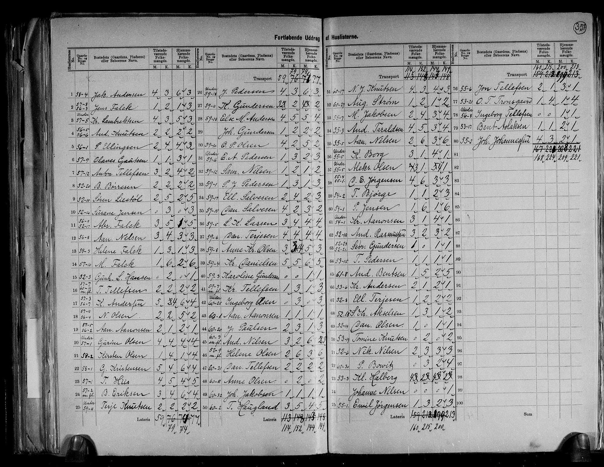 RA, 1891 census for 0923 Fjære, 1891, p. 25