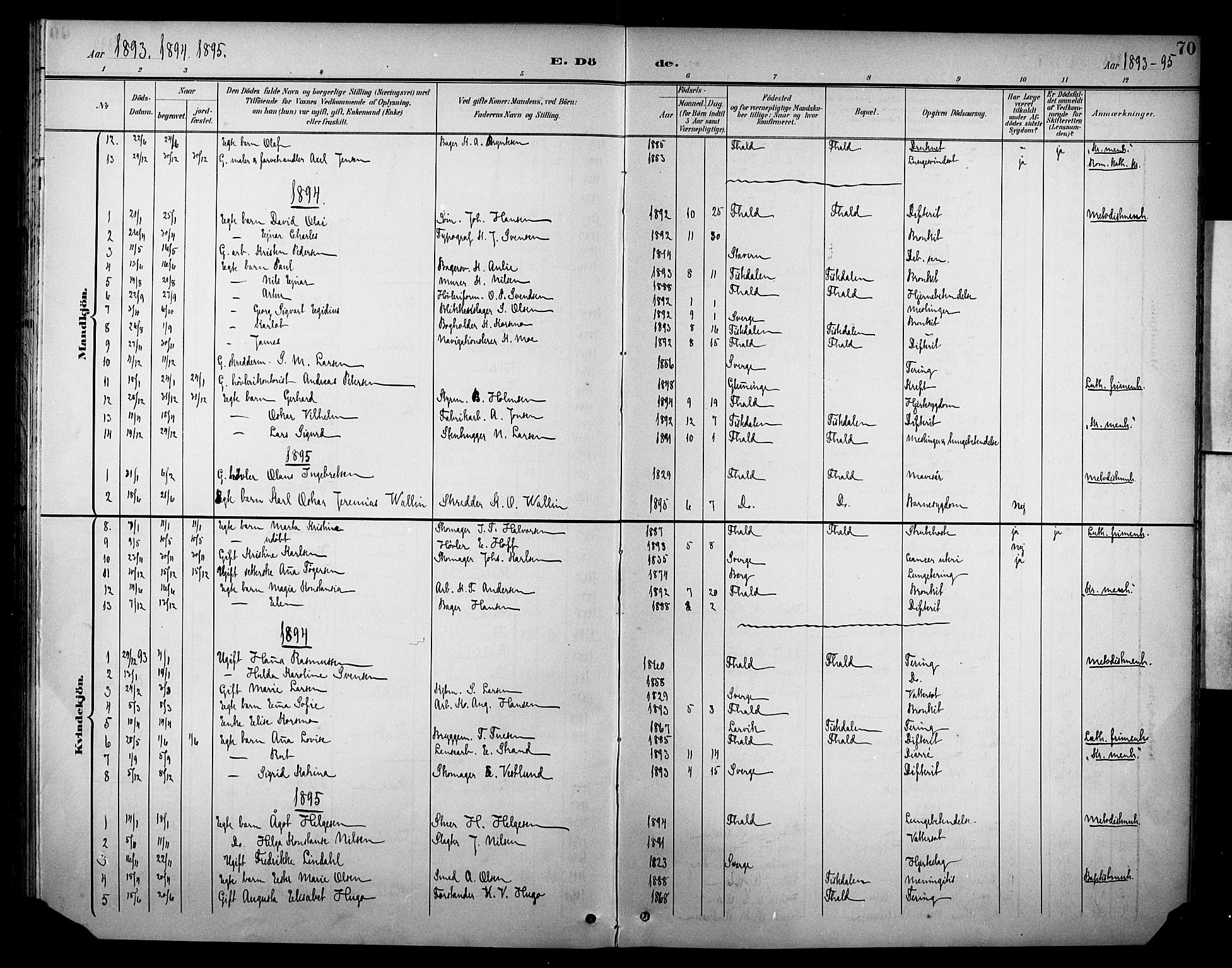 Halden prestekontor Kirkebøker, SAO/A-10909/F/Fb/L0001: Parish register (official) no. II 1, 1892-1932, p. 70