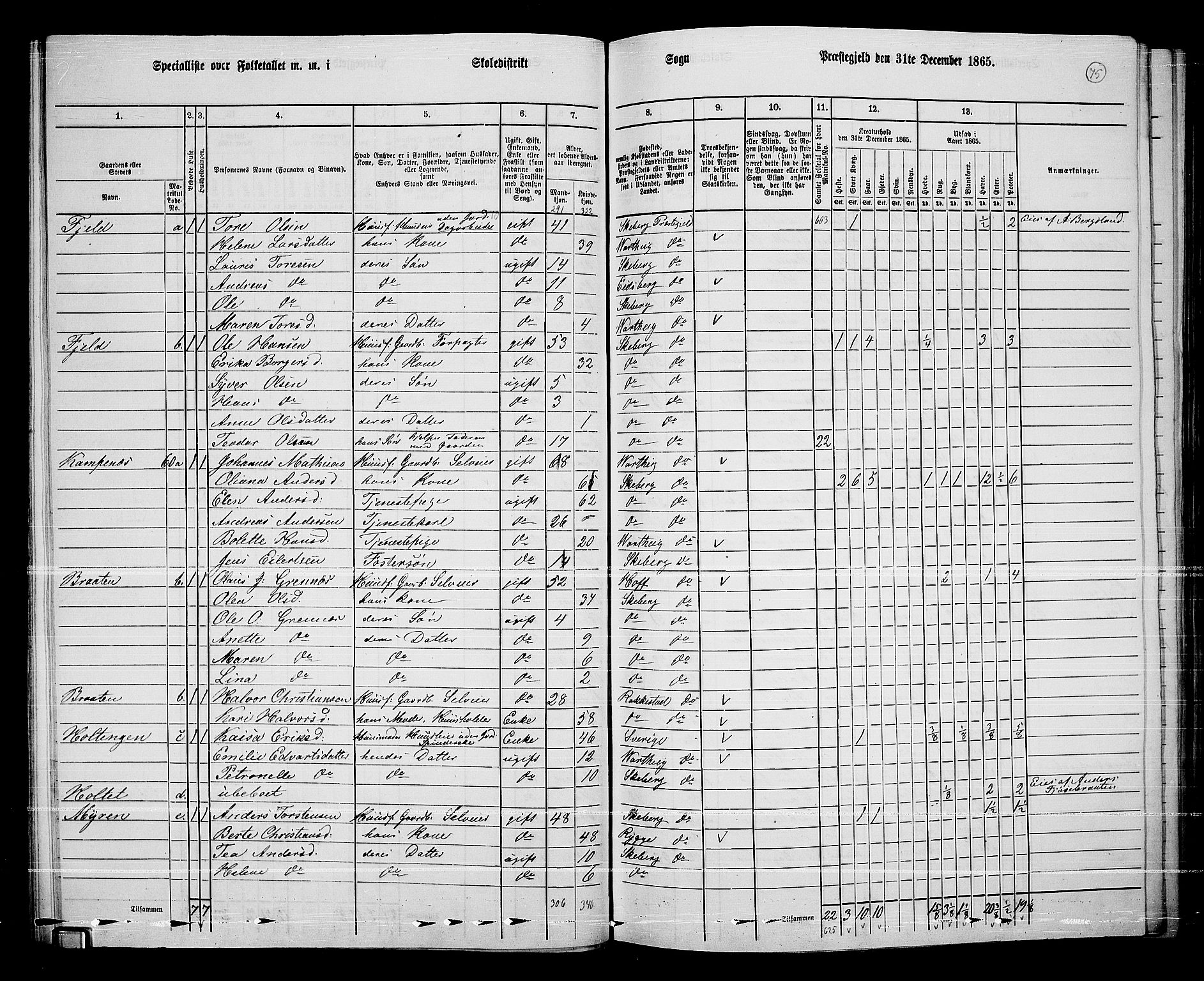 RA, 1865 census for Skjeberg, 1865, p. 71