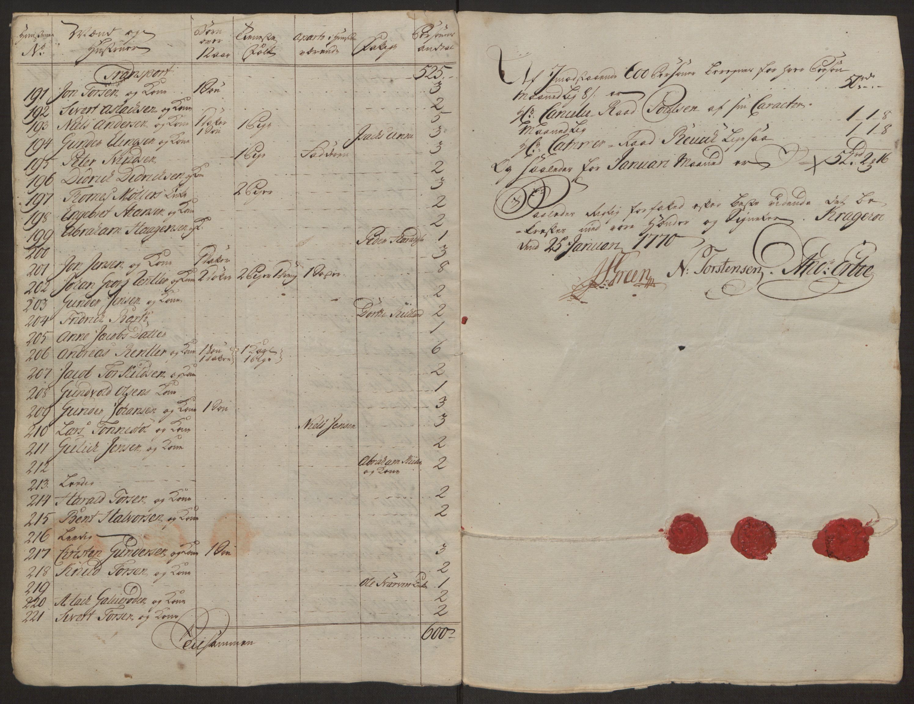 Rentekammeret inntil 1814, Reviderte regnskaper, Byregnskaper, AV/RA-EA-4066/R/Rk/L0218/0003: [K2] Kontribusjonsregnskap / Ekstra- og rangskatt, 1768-1772, p. 52