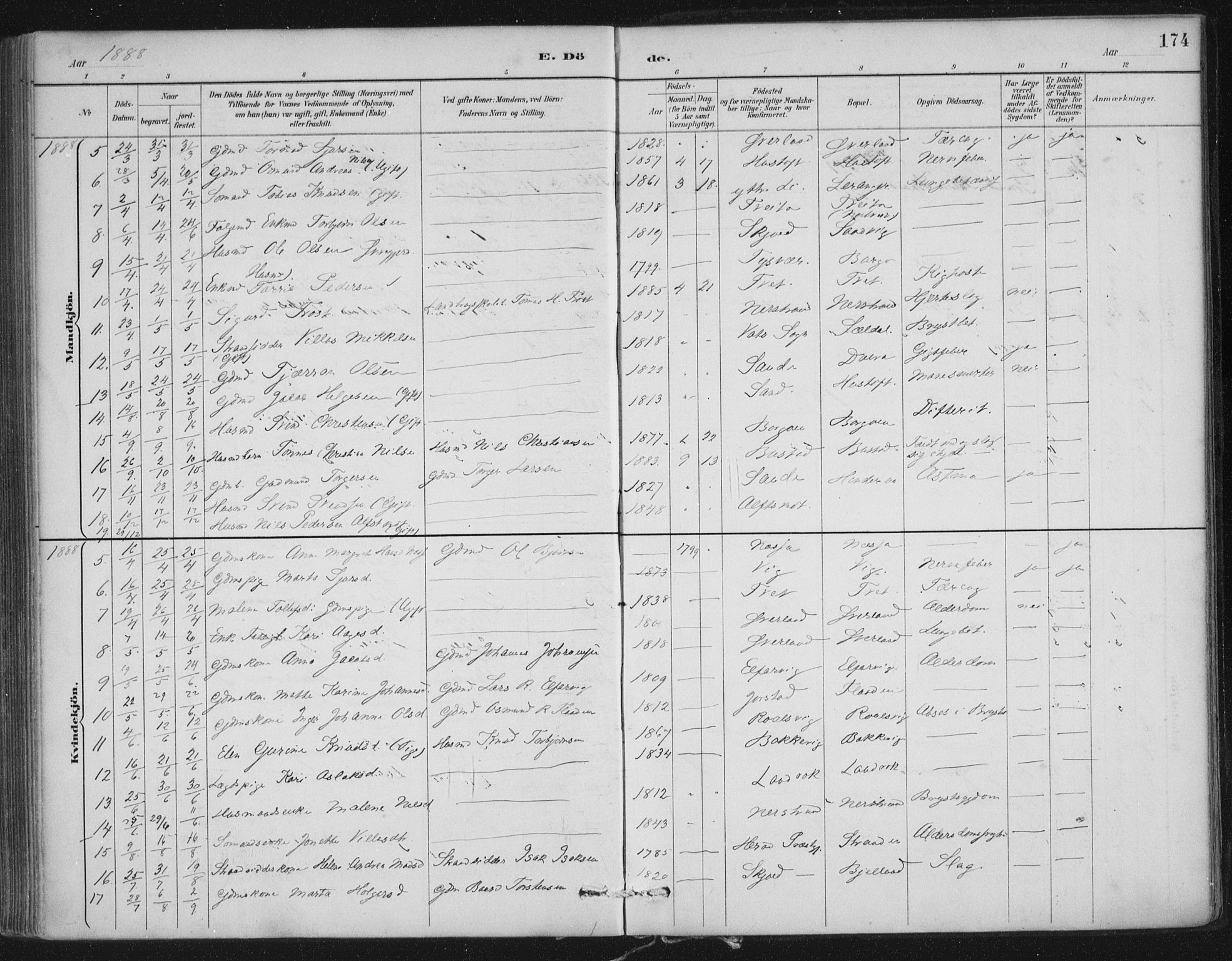 Nedstrand sokneprestkontor, SAST/A-101841/01/IV: Parish register (official) no. A 12, 1887-1915, p. 174