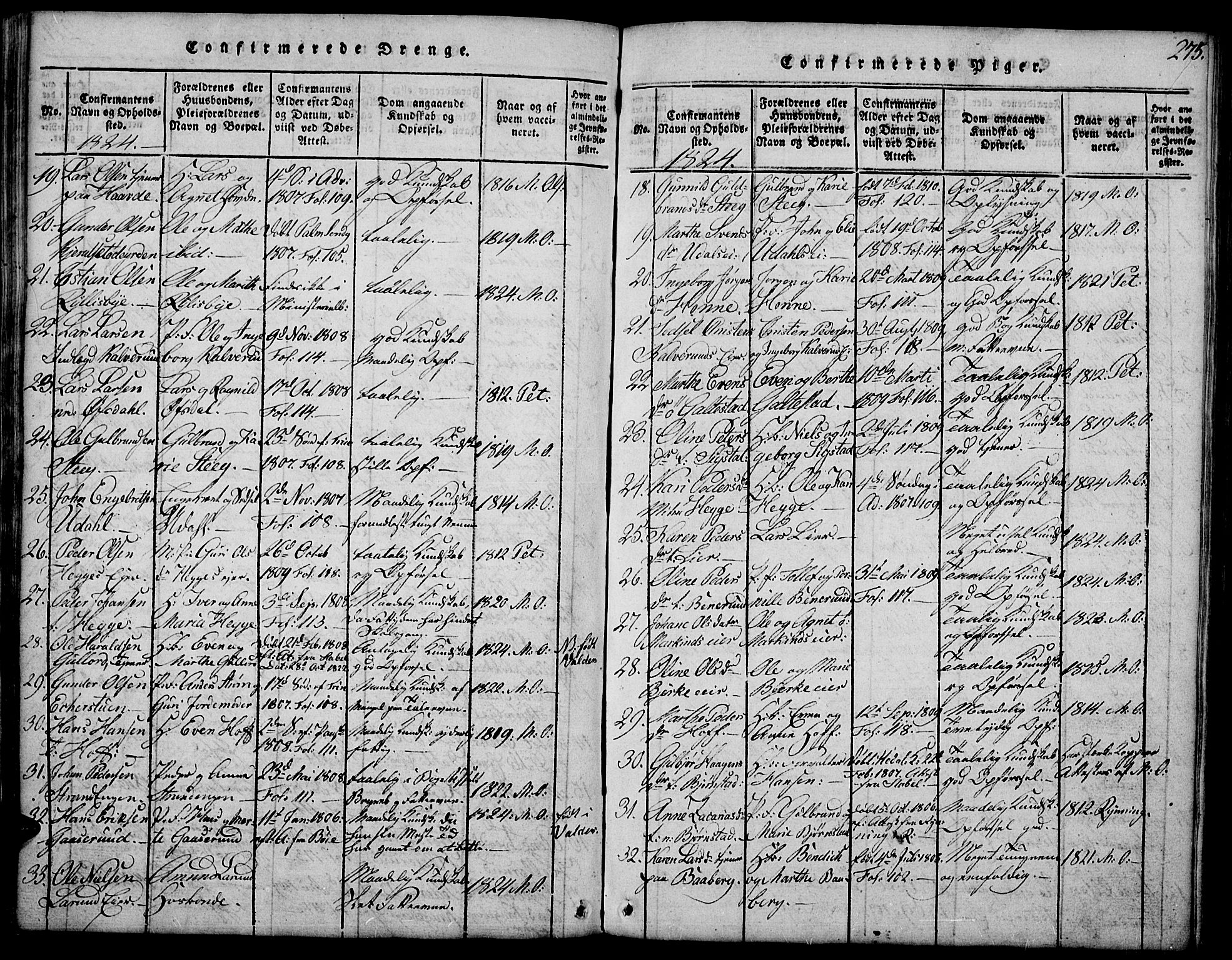 Biri prestekontor, SAH/PREST-096/H/Ha/Hab/L0001: Parish register (copy) no. 1, 1814-1828, p. 275