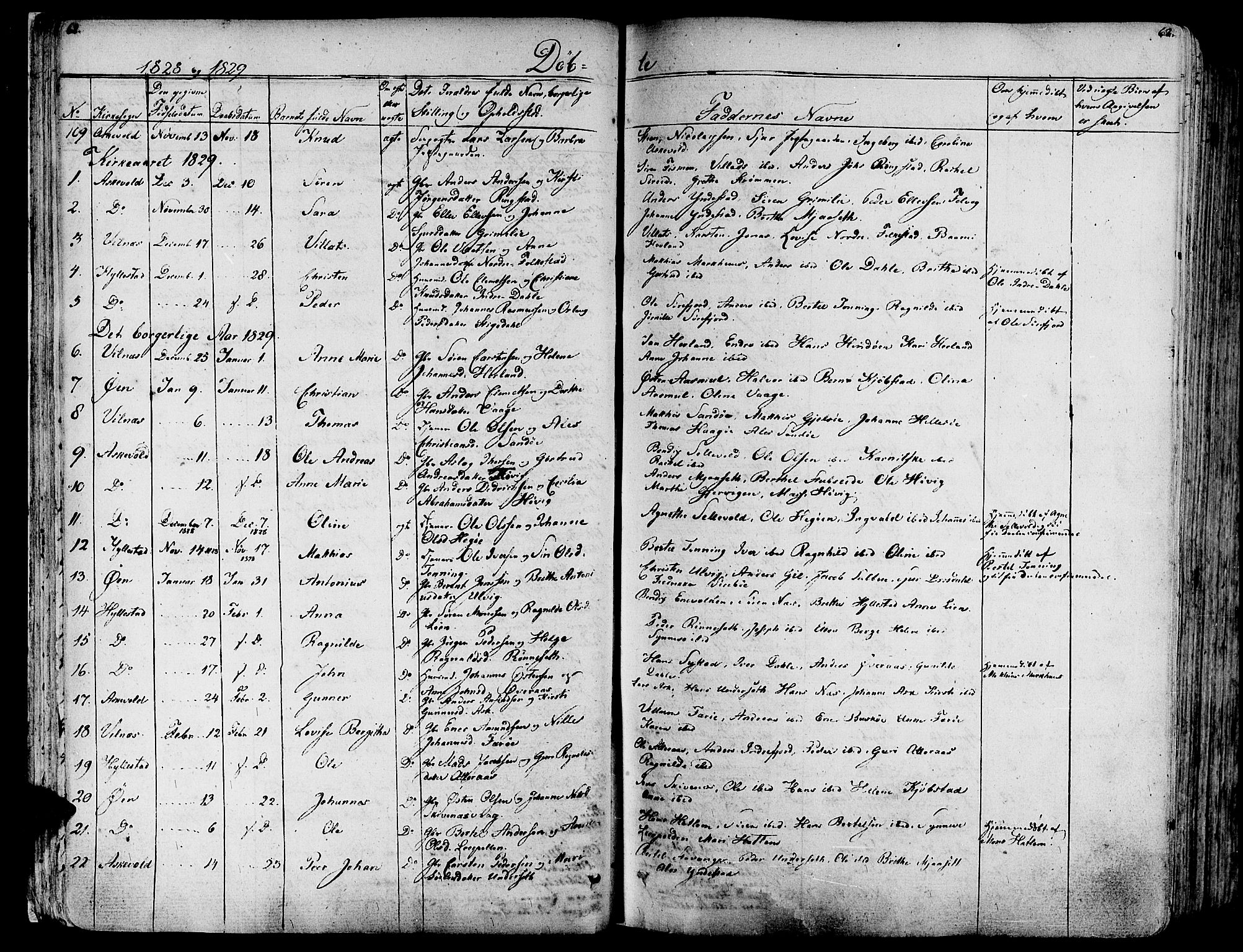 Askvoll sokneprestembete, SAB/A-79501/H/Haa/Haaa/L0010: Parish register (official) no. A 10, 1821-1844, p. 62-63