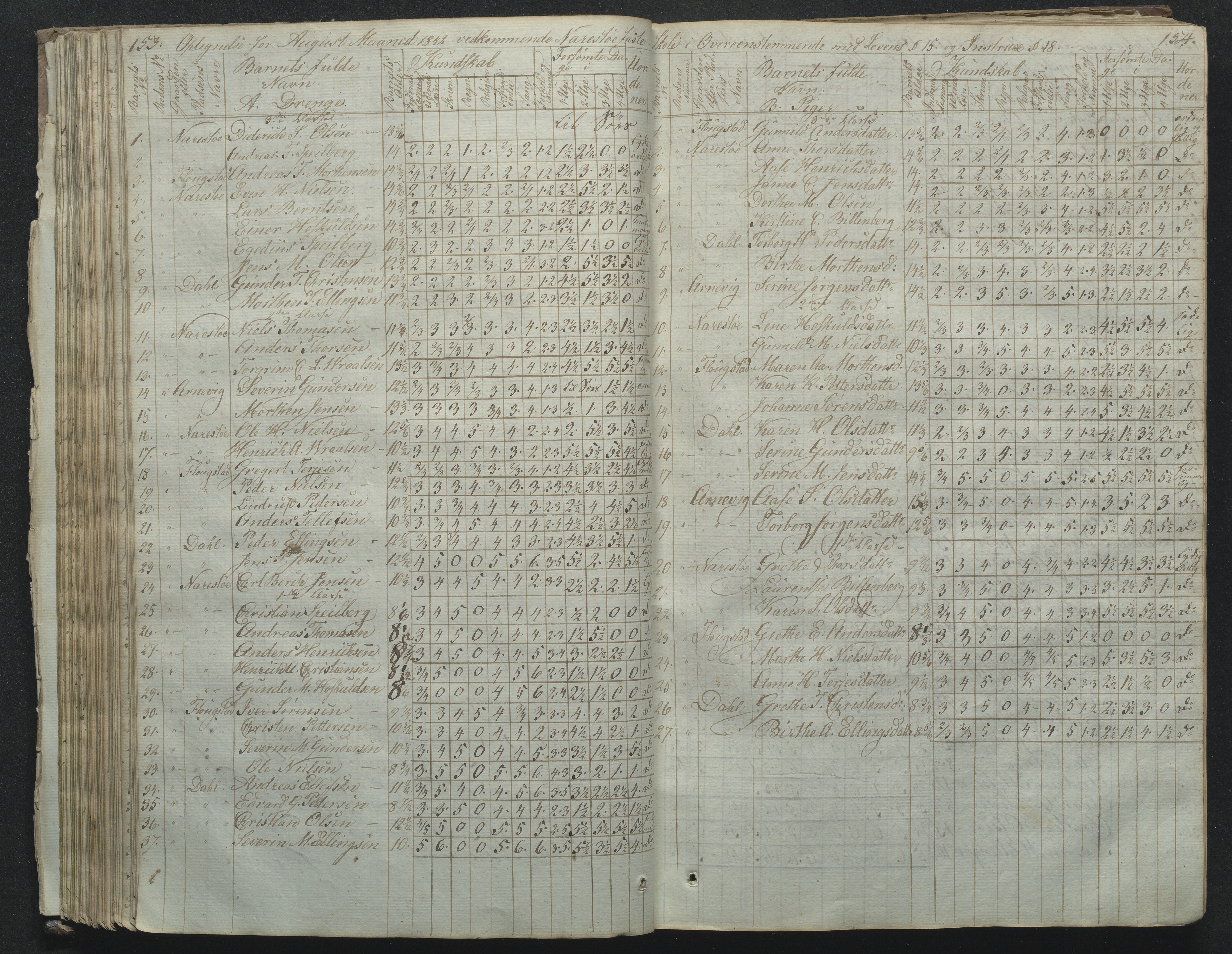 Flosta kommune, Narestø skole, AAKS/KA0916-550c/F2/L0001: Skoleprotokoll for Naresø faste skole, 1829-1862, p. 153-154