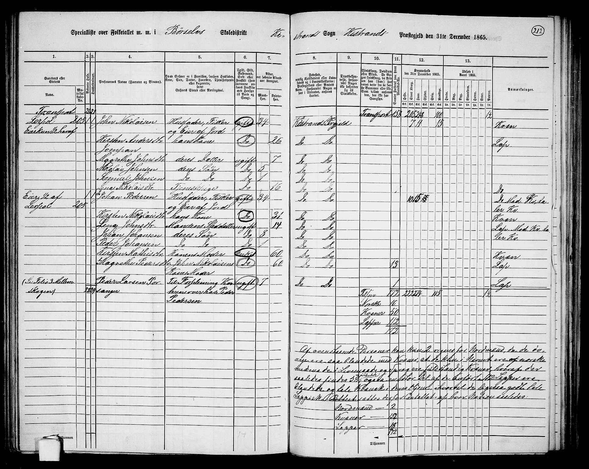 RA, 1865 census for Kistrand, 1865, p. 56