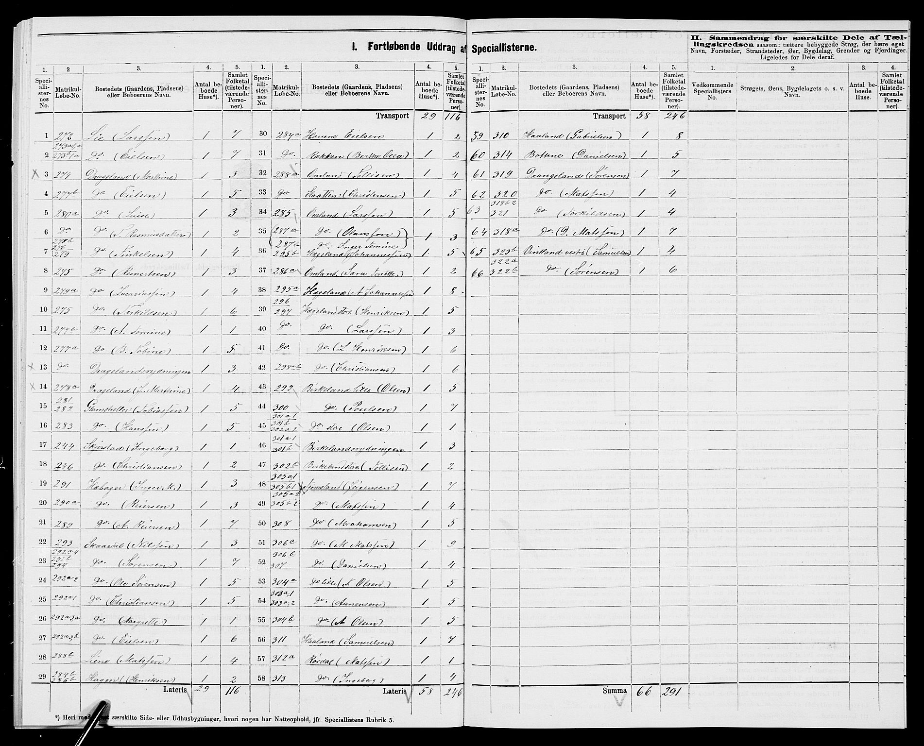 SAK, 1875 census for 1032P Lyngdal, 1875, p. 63