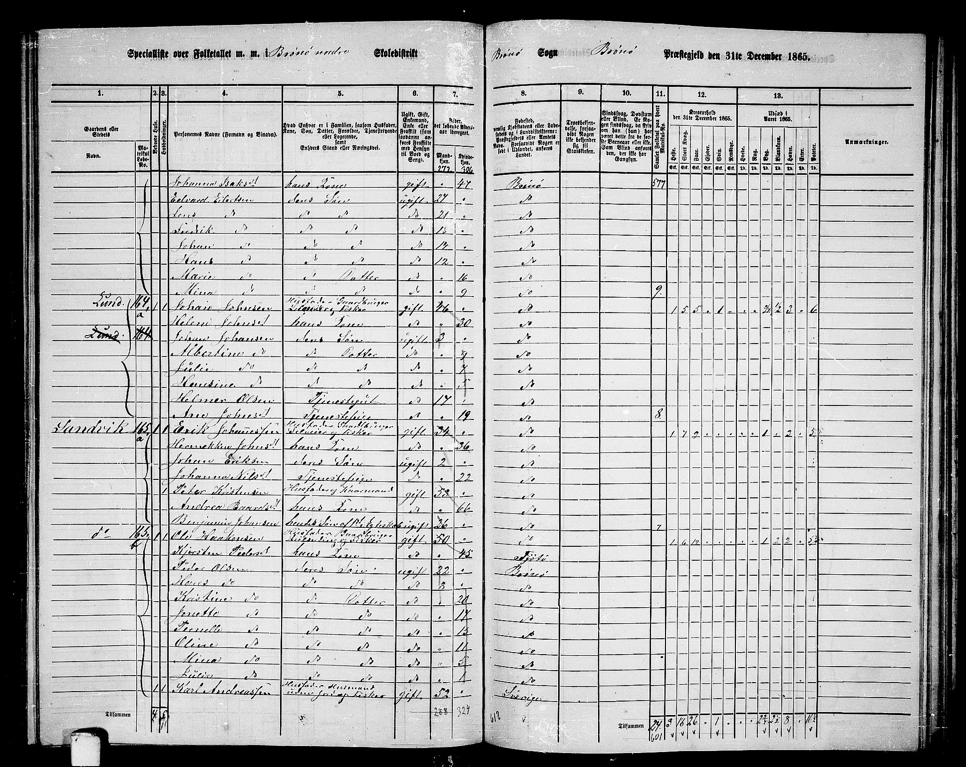 RA, 1865 census for Brønnøy, 1865, p. 167