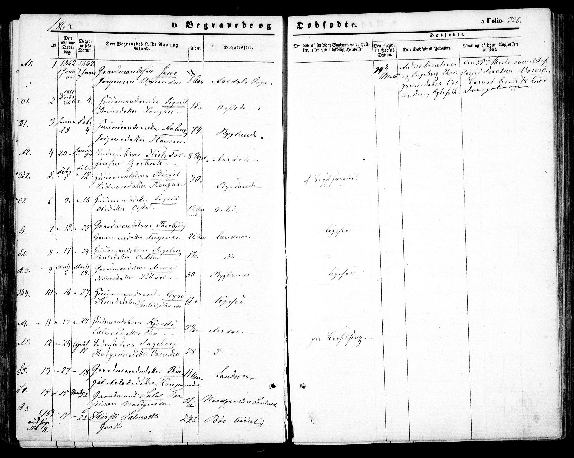 Bygland sokneprestkontor, SAK/1111-0006/F/Fa/Fab/L0005: Parish register (official) no. A 5, 1859-1873, p. 326