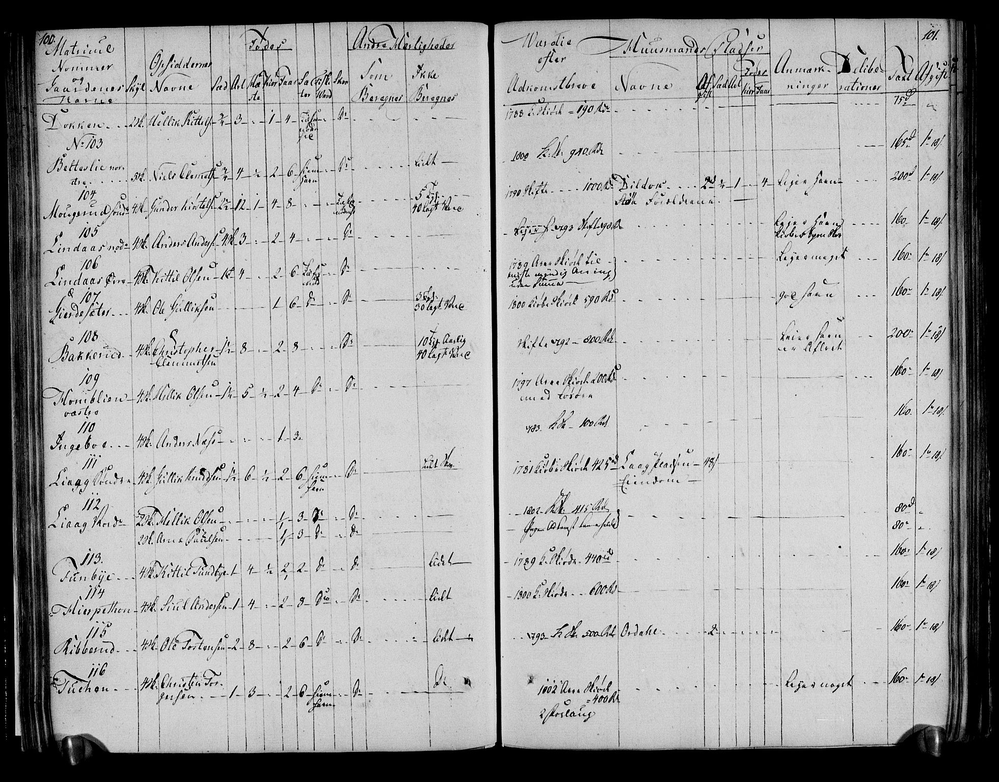 Rentekammeret inntil 1814, Realistisk ordnet avdeling, AV/RA-EA-4070/N/Ne/Nea/L0051: Numedal og Sandsvær fogderi. Deliberasjonsprotokoll, 1803, p. 55